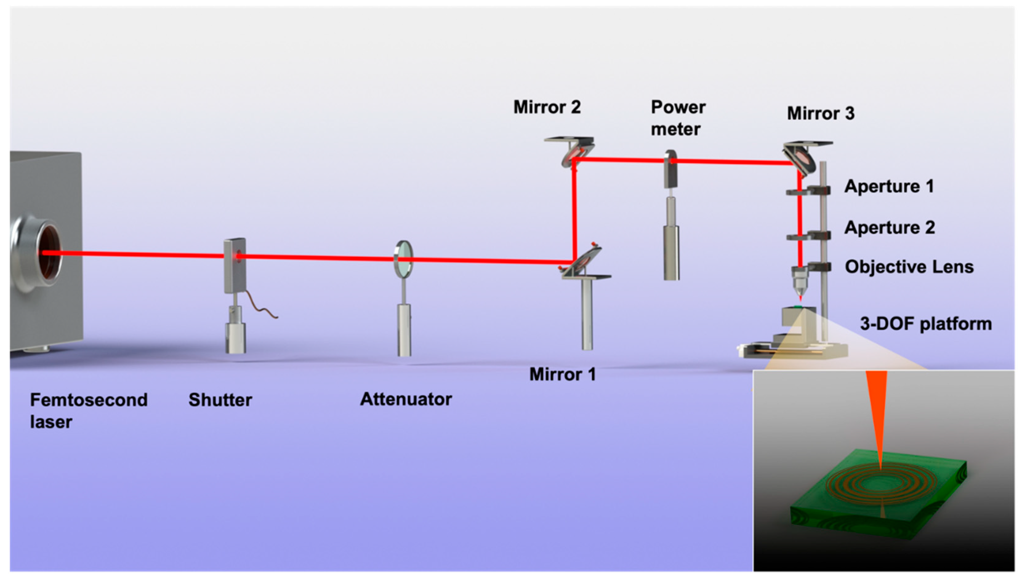 Micromachines 13 01285 g003