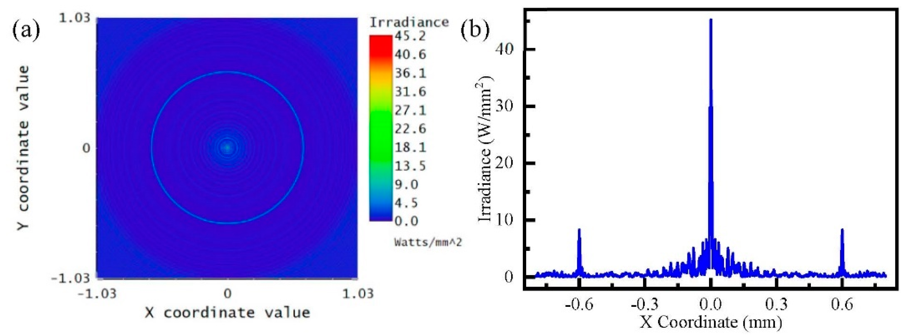 Micromachines 13 01285 g004
