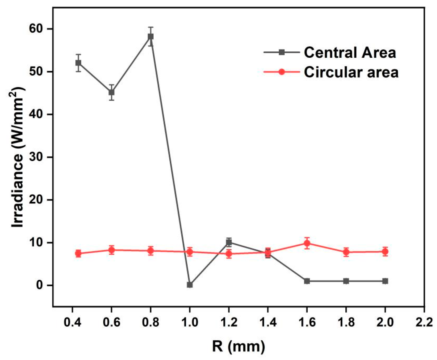 Micromachines 13 01285 g005