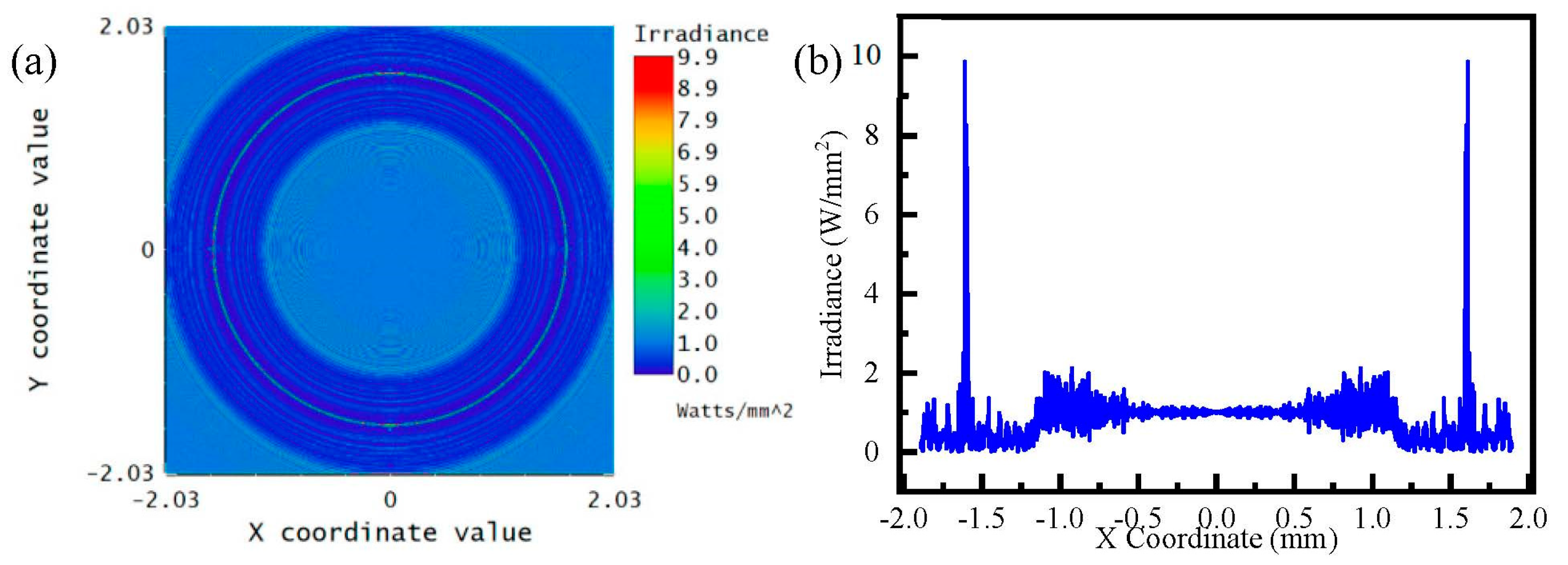 Micromachines 13 01285 g006