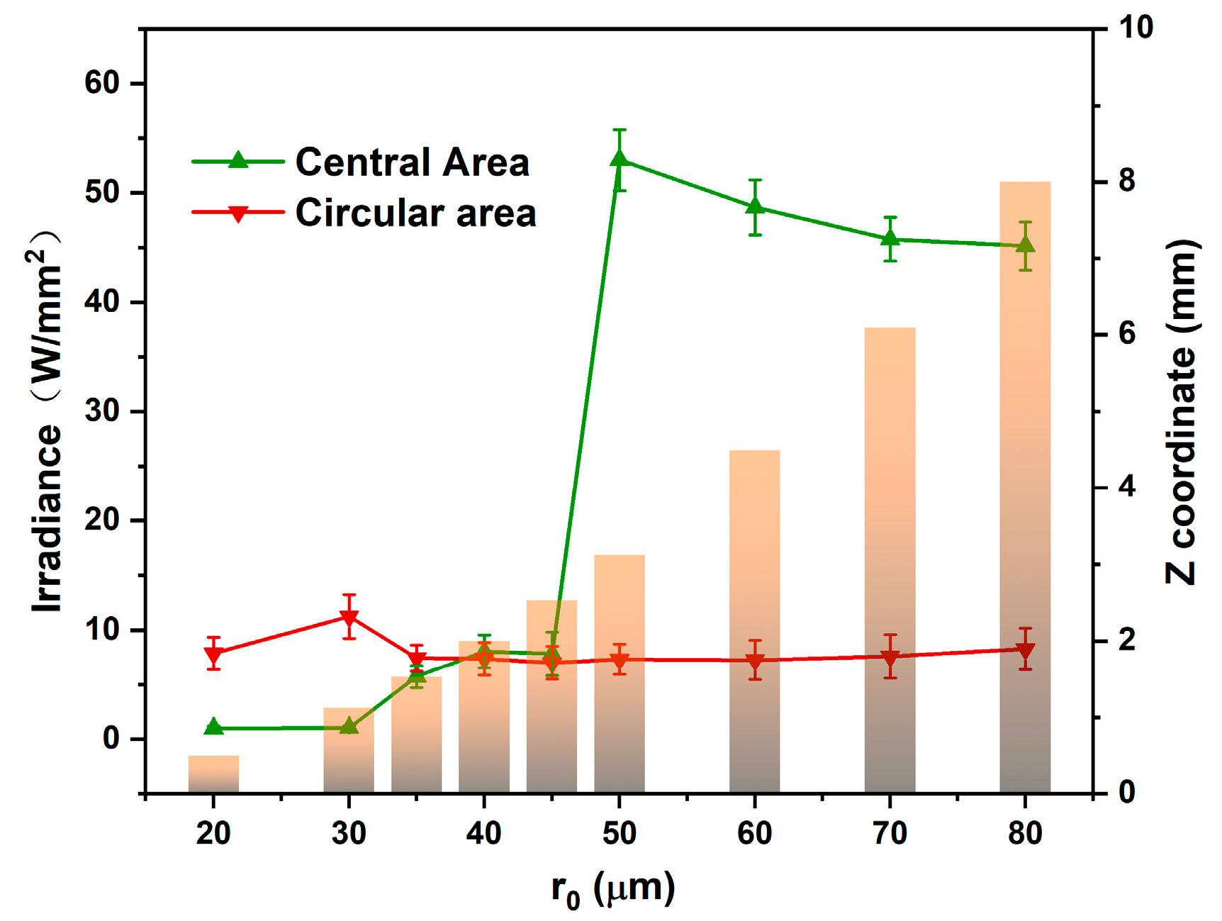 Micromachines 13 01285 g007