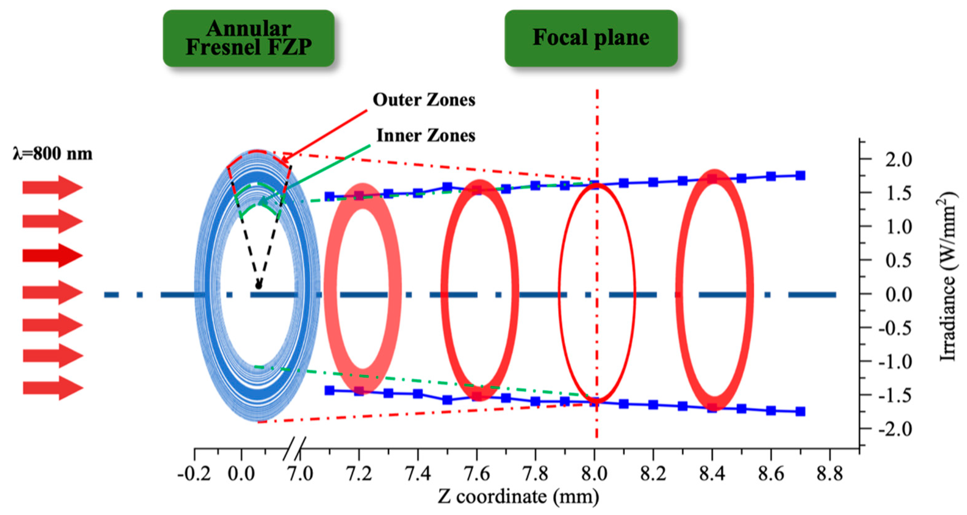 Micromachines 13 01285 g008