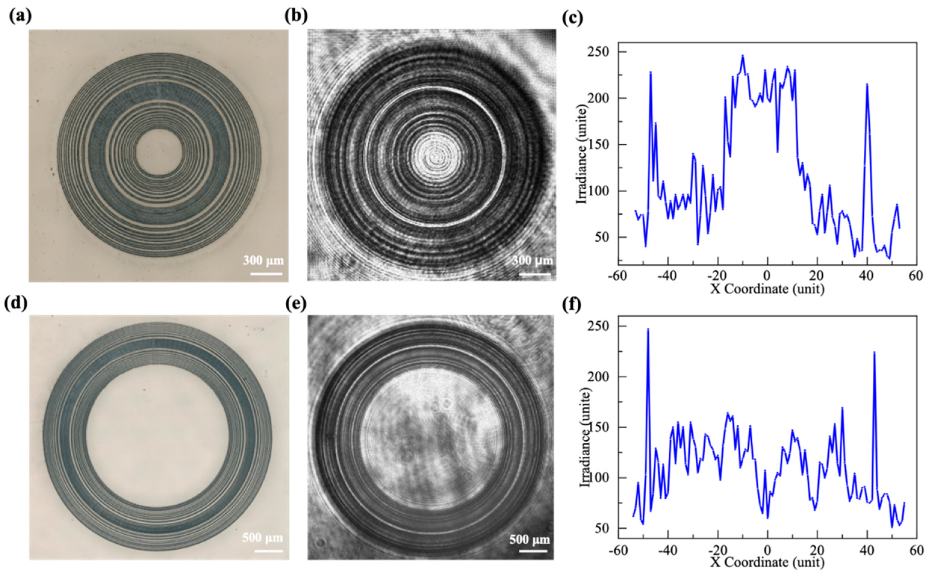 Micromachines 13 01285 g009