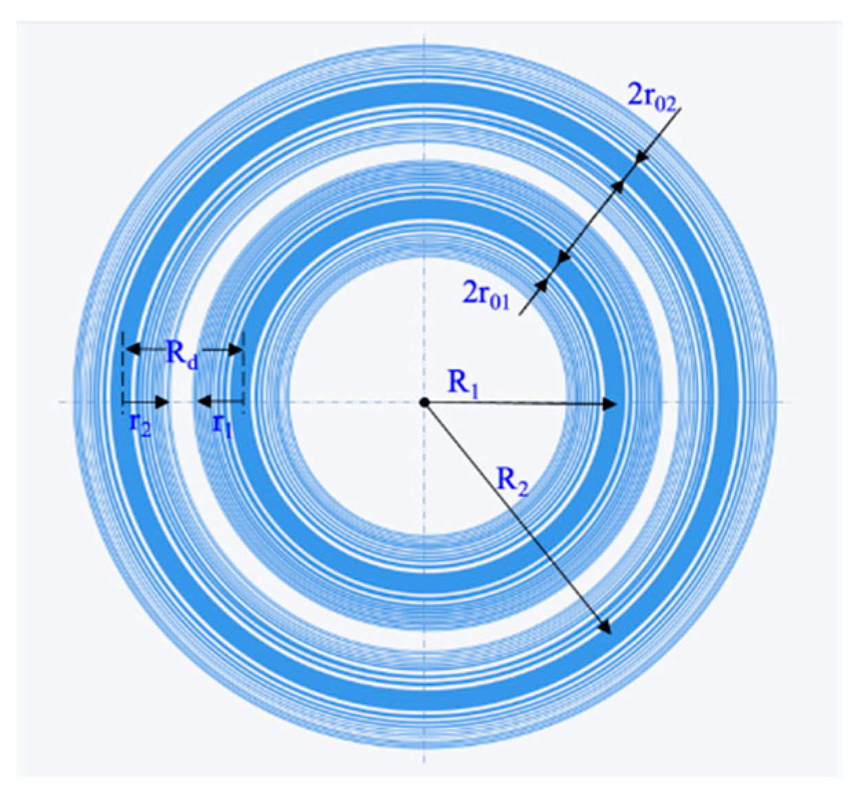 Micromachines 13 01285 g010