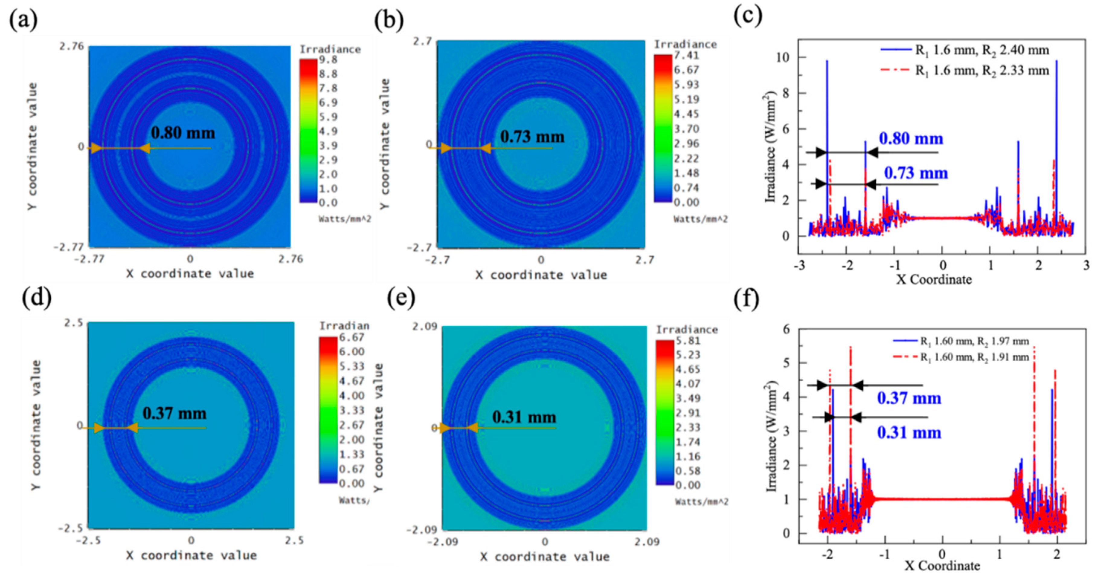 Micromachines 13 01285 g011