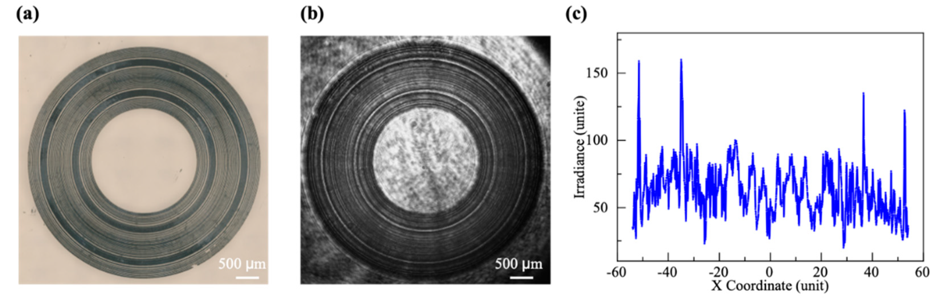 Micromachines 13 01285 g012