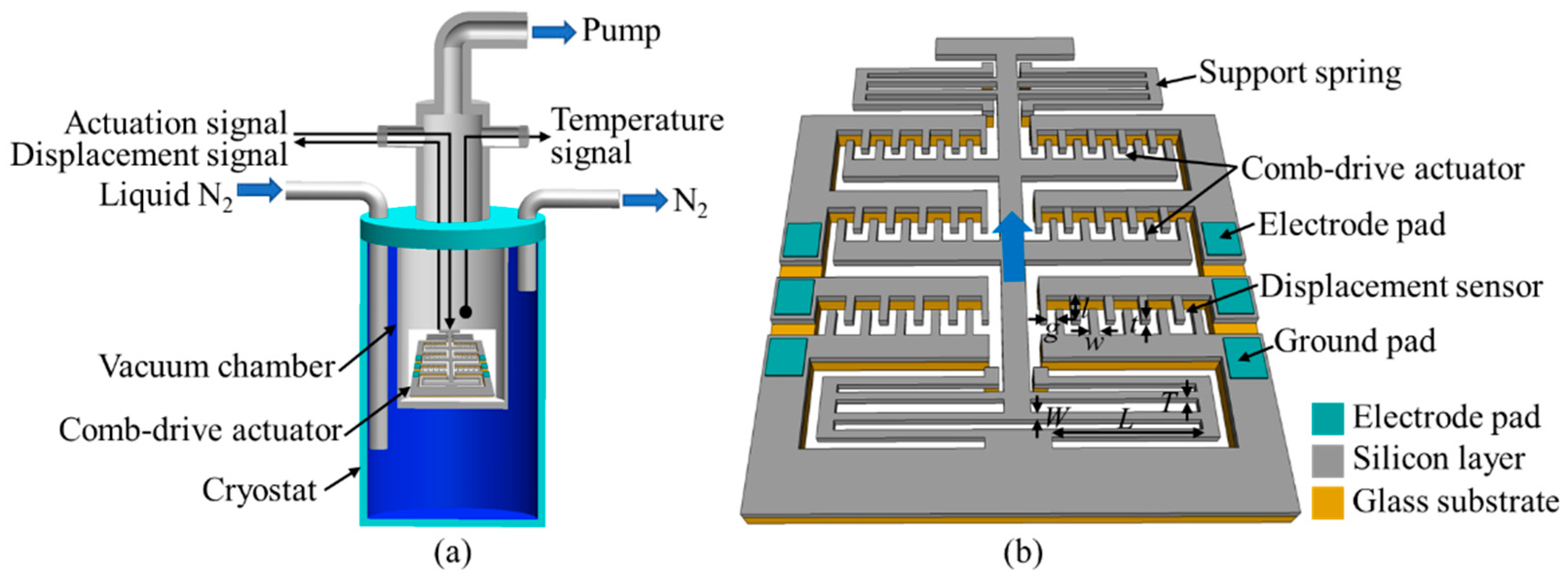 Micromachines 13 01287 g001