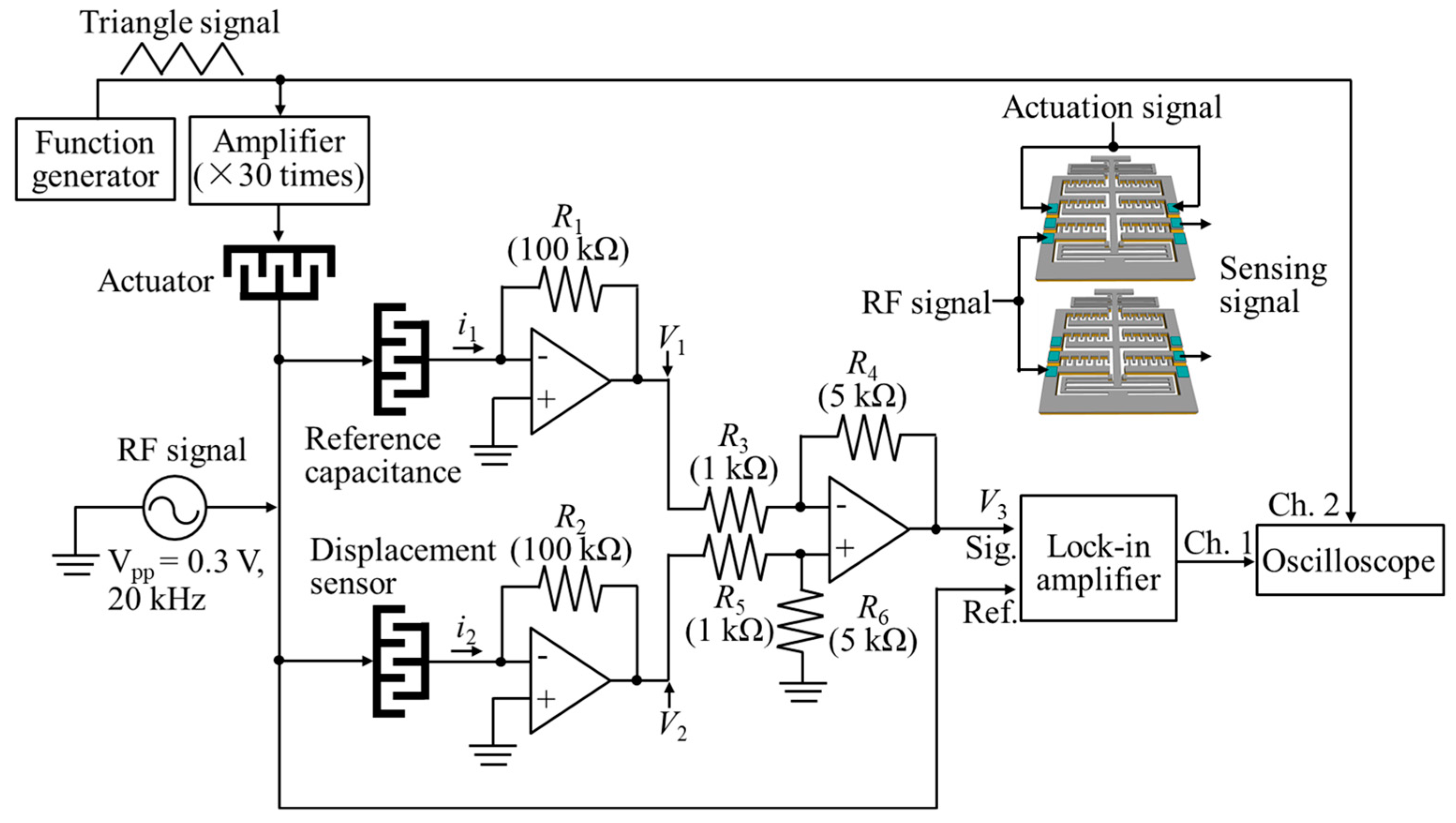Micromachines 13 01287 g002