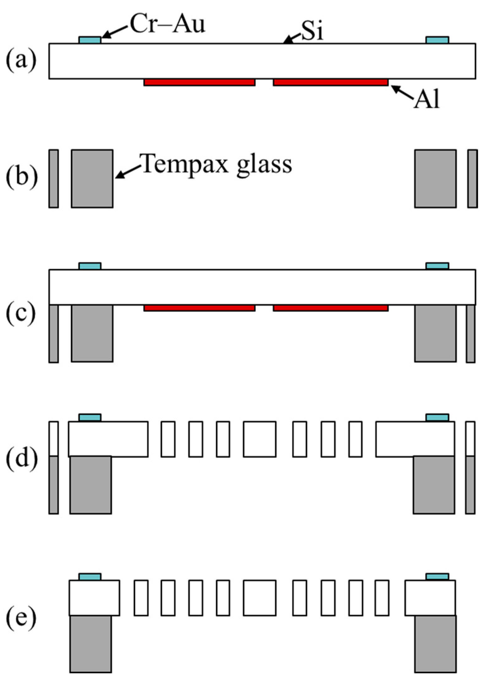 Micromachines 13 01287 g003