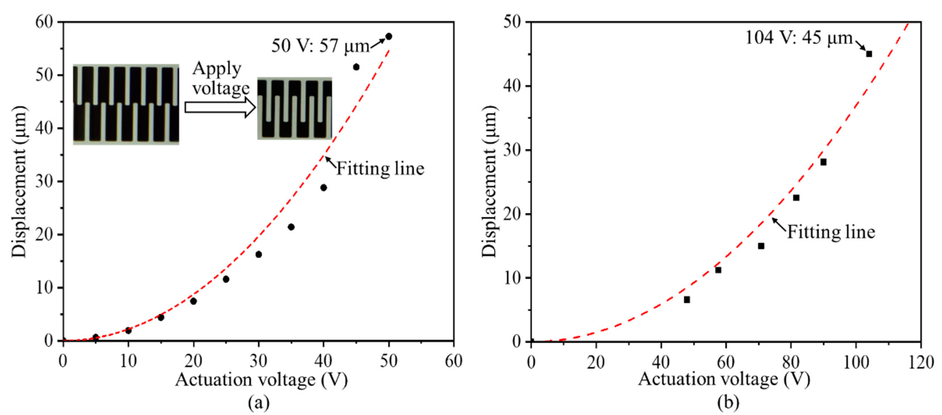 Micromachines 13 01287 g005