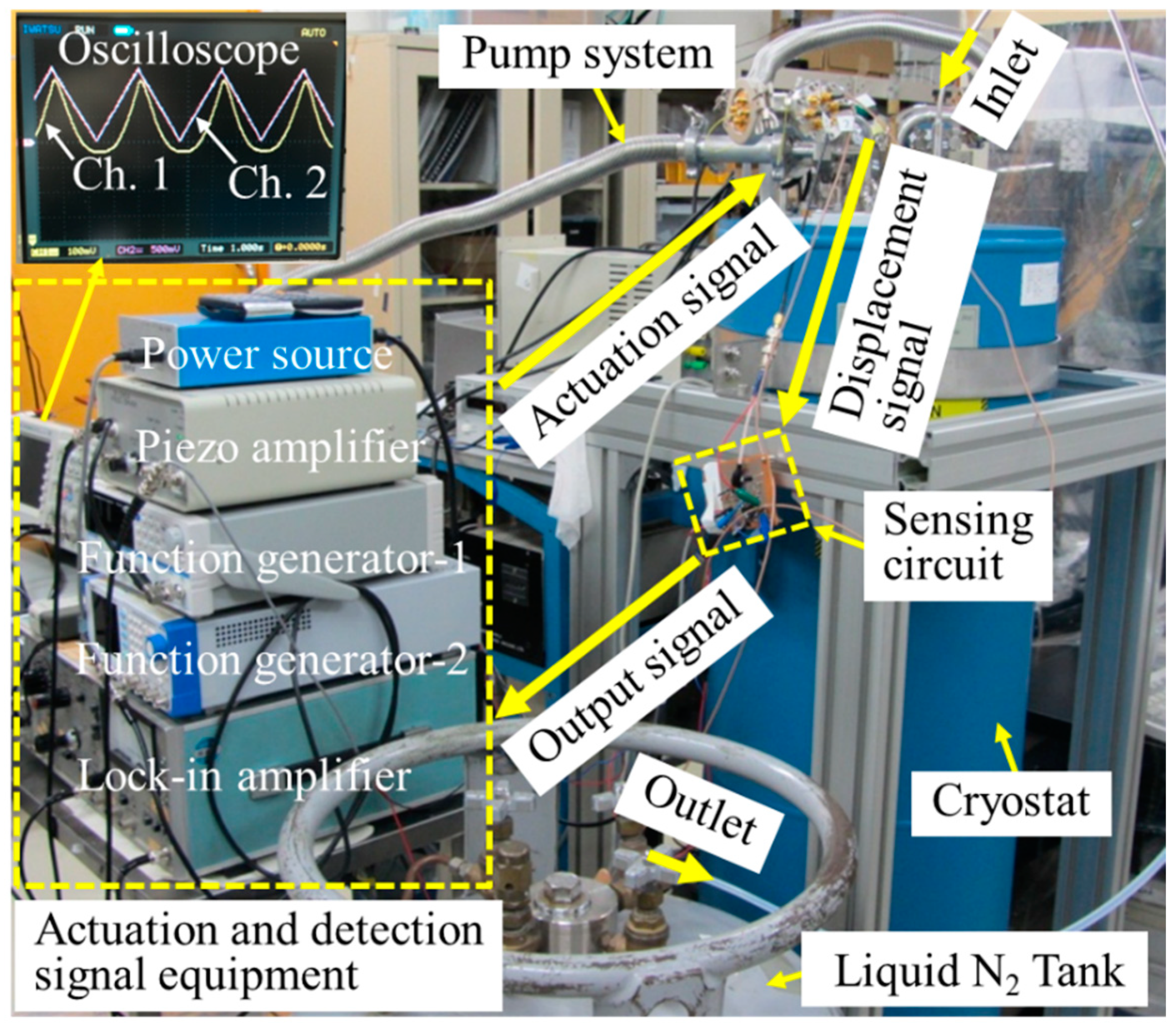 Micromachines 13 01287 g006
