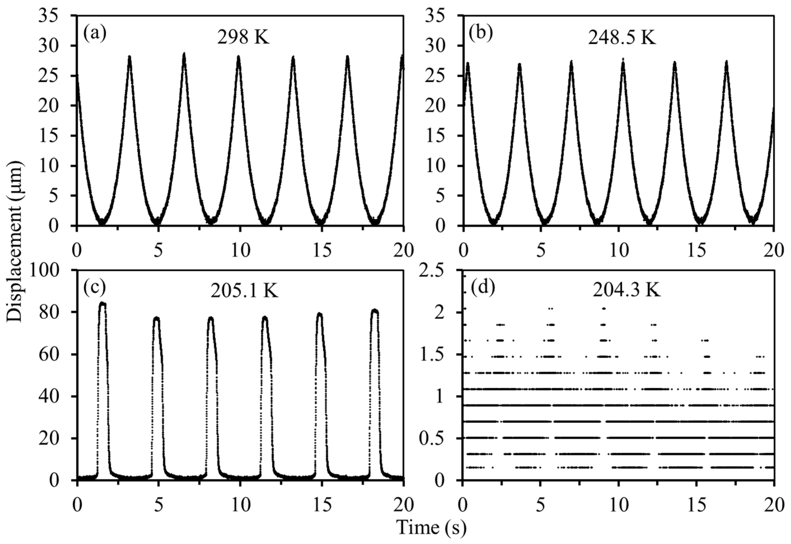 Micromachines 13 01287 g007