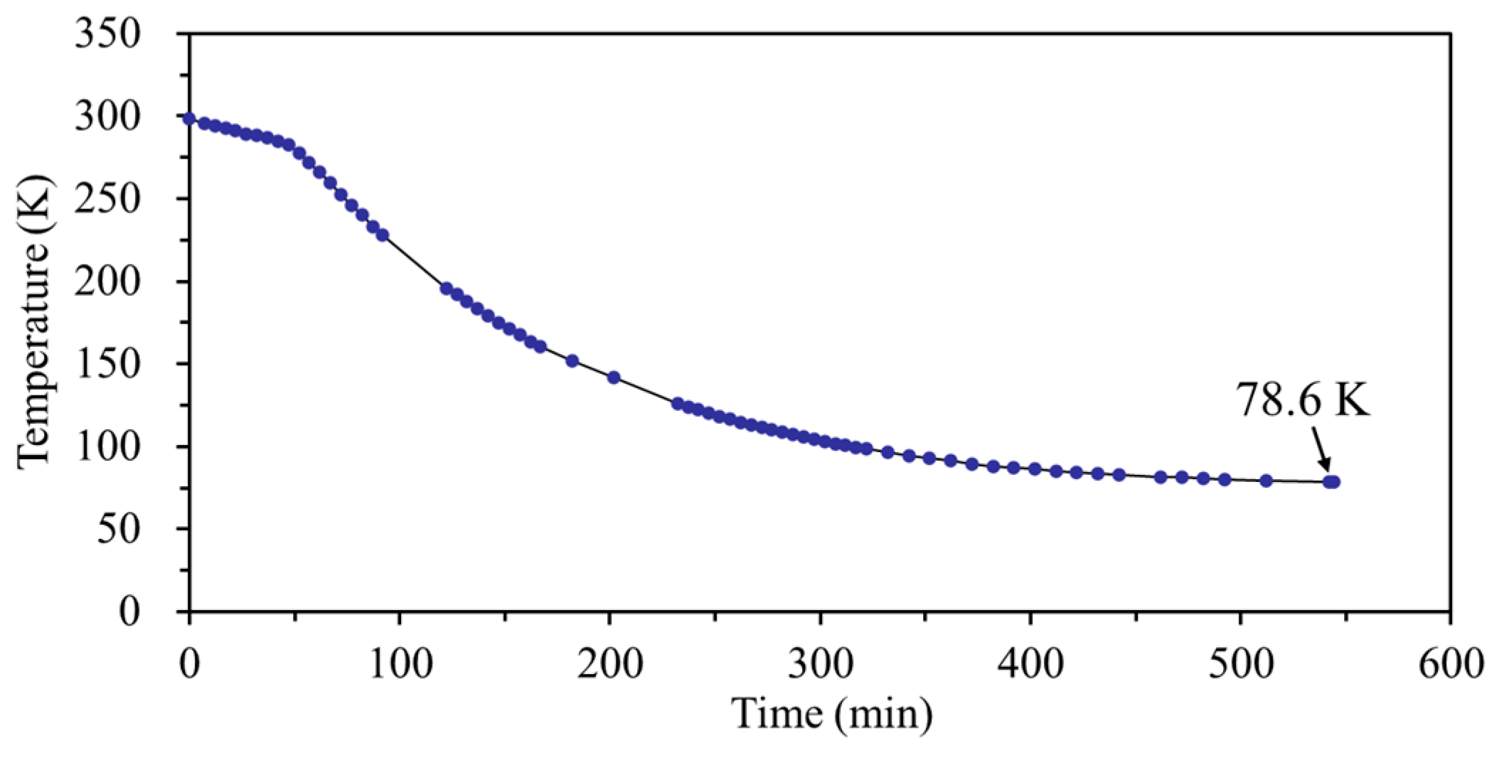 Micromachines 13 01287 g008