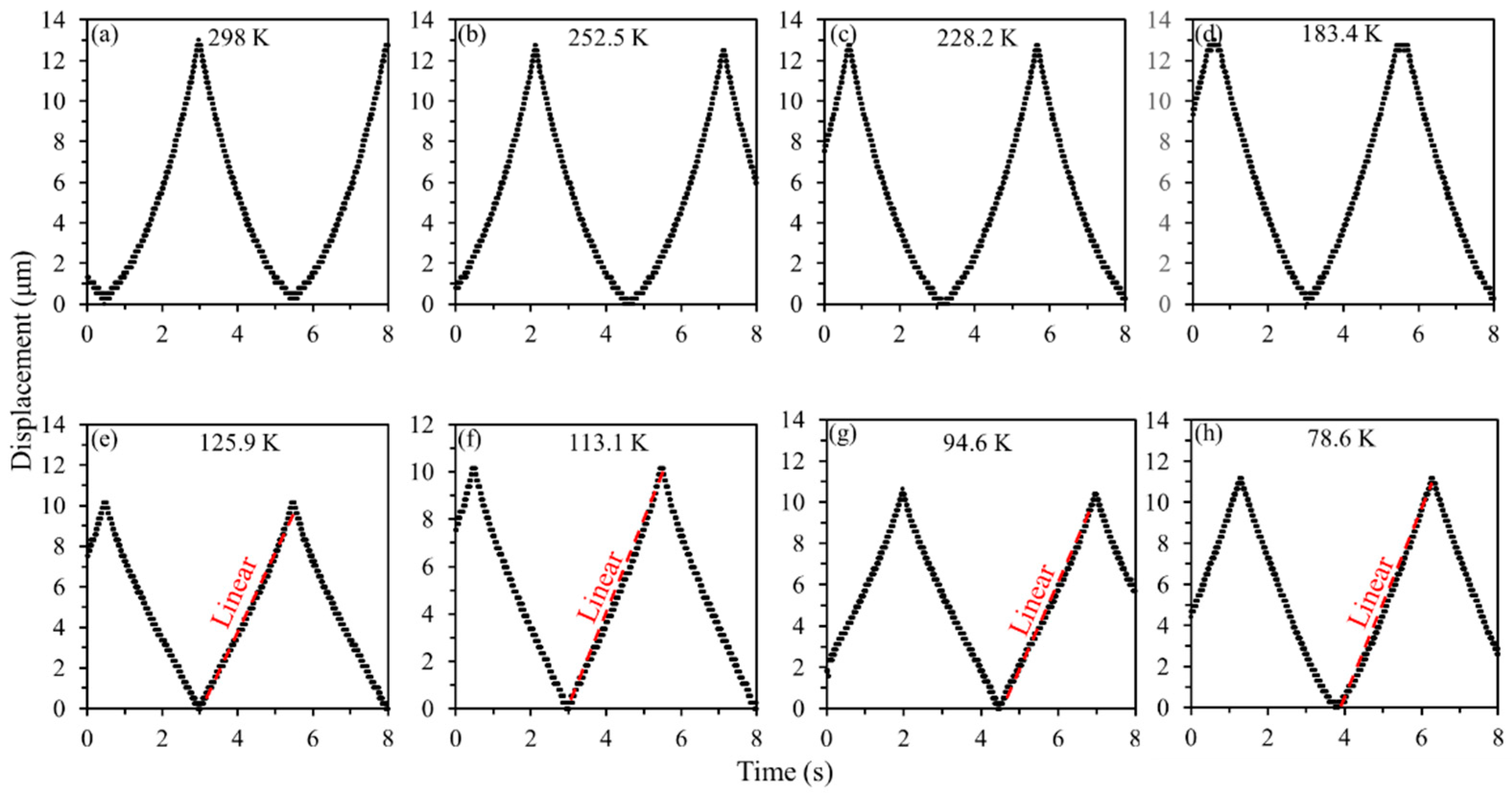 Micromachines 13 01287 g009