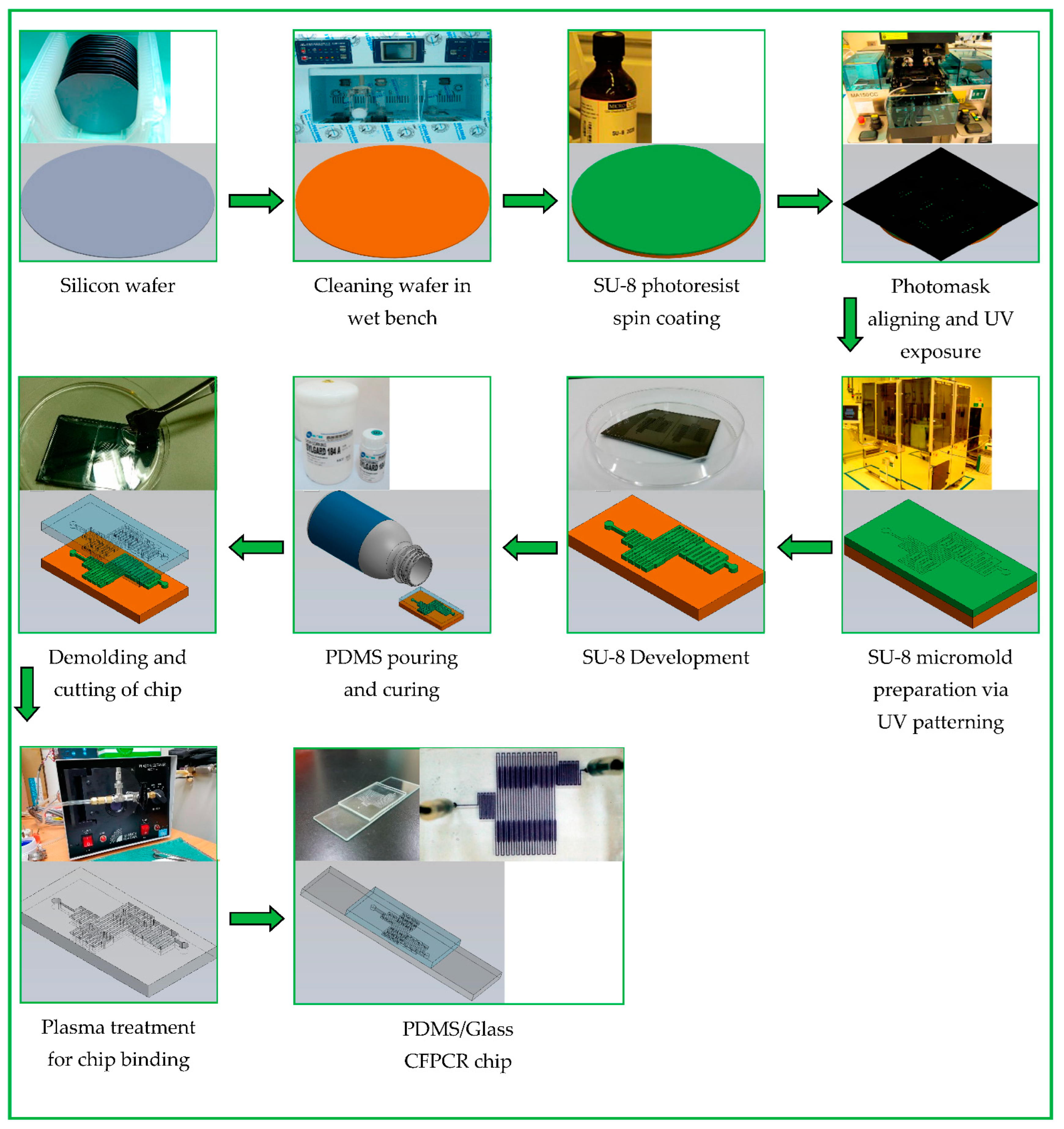 Micromachines 13 01289 g003