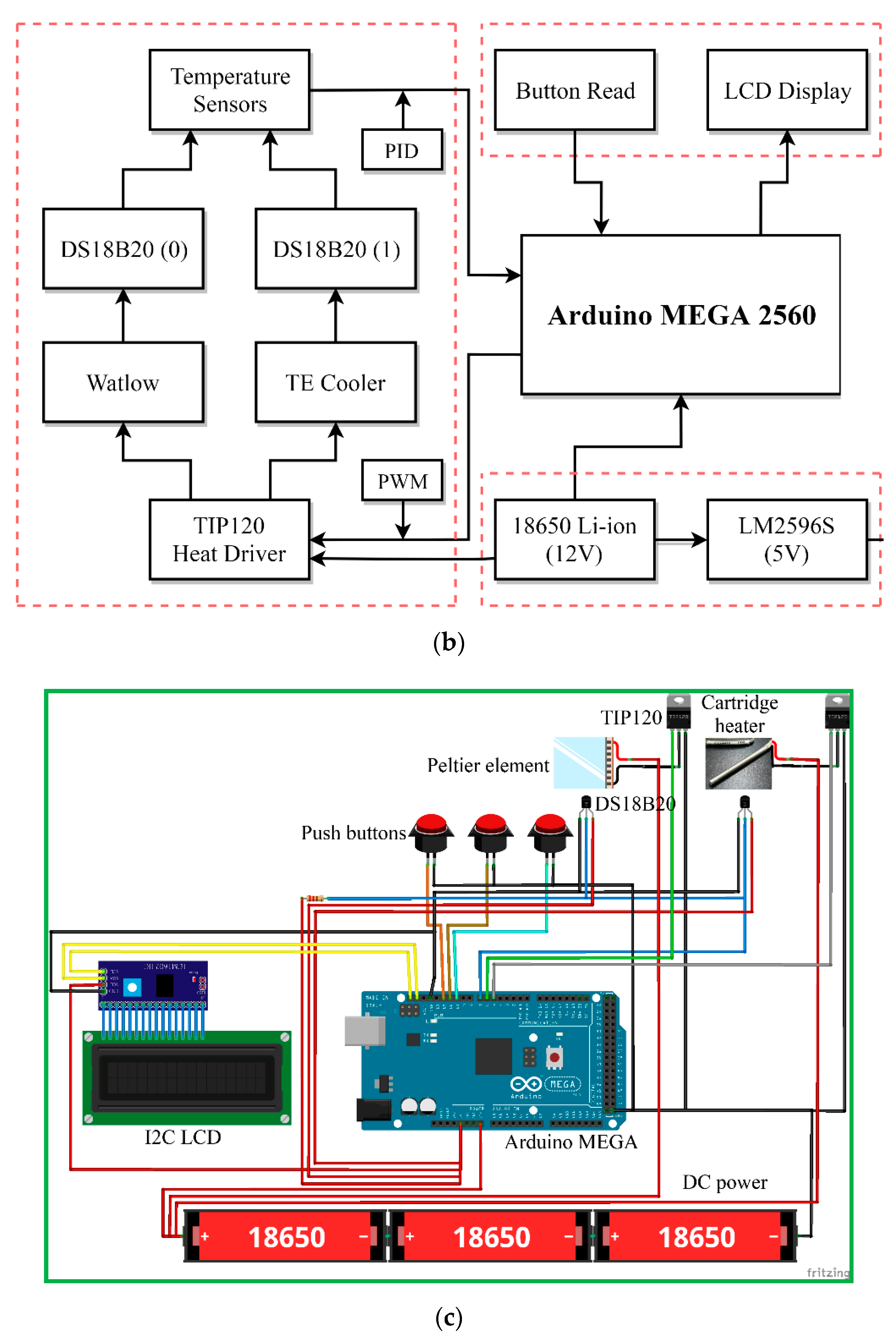 Micromachines 13 01289 g005b