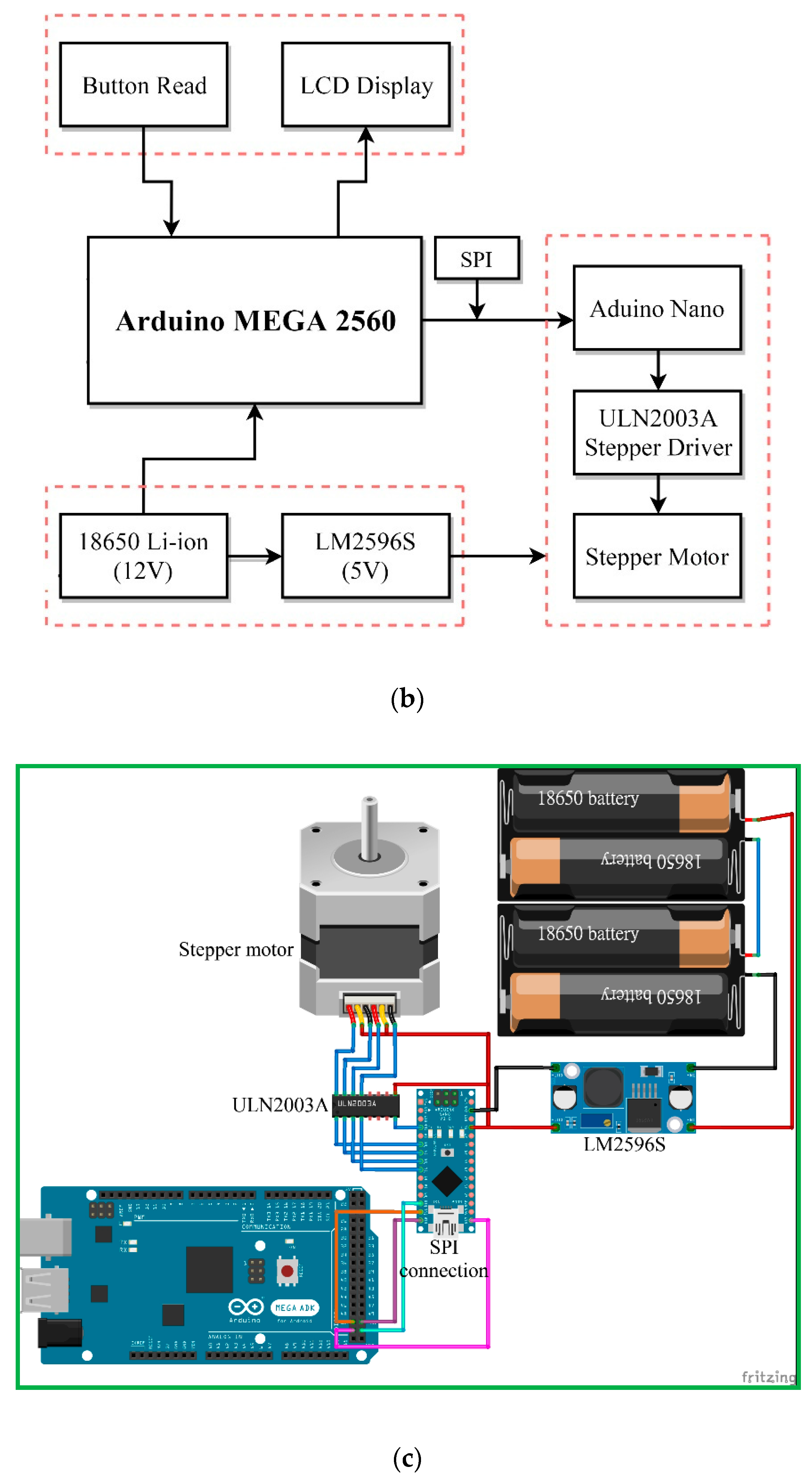 Micromachines 13 01289 g006b