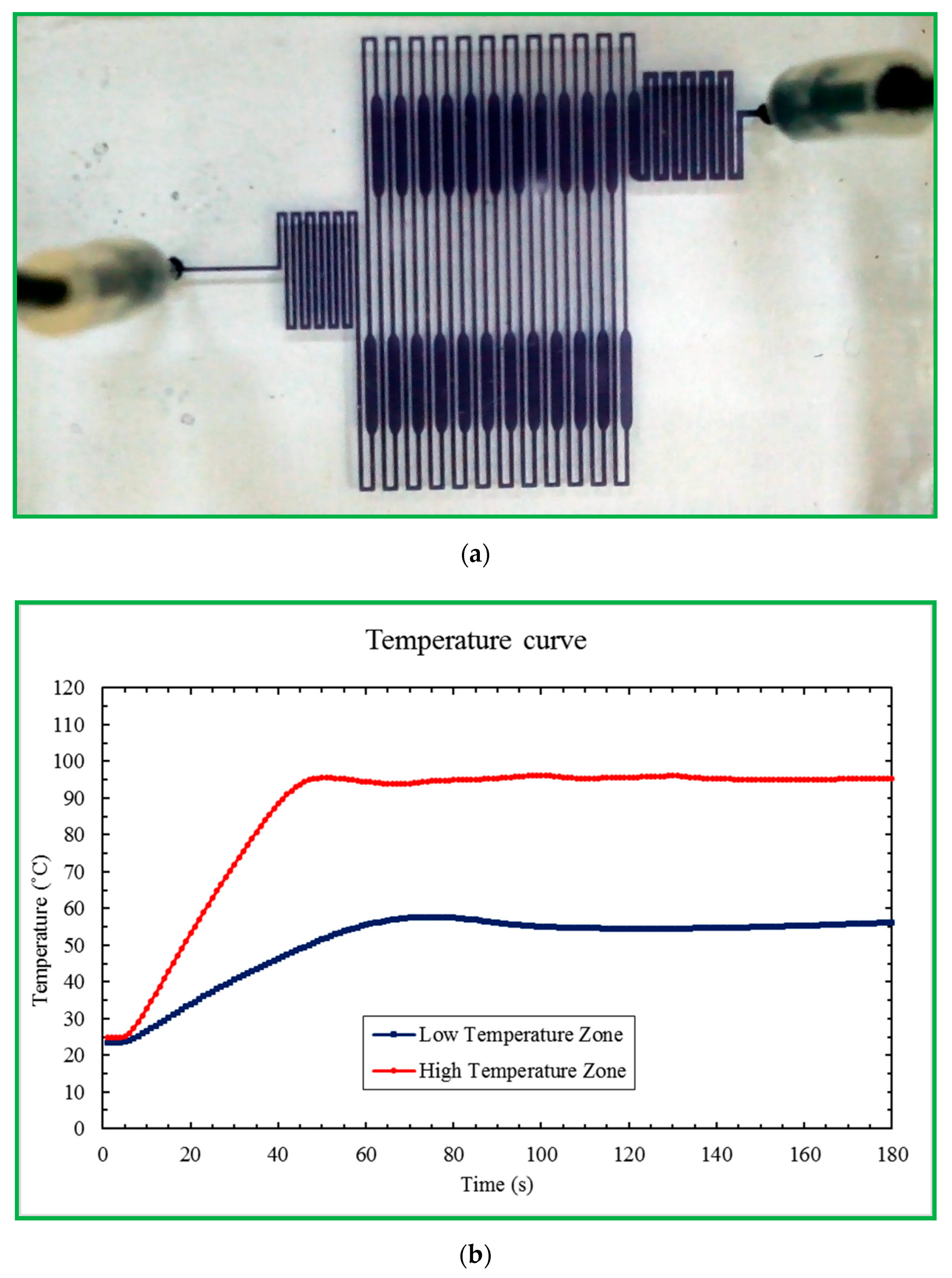 Micromachines 13 01289 g010