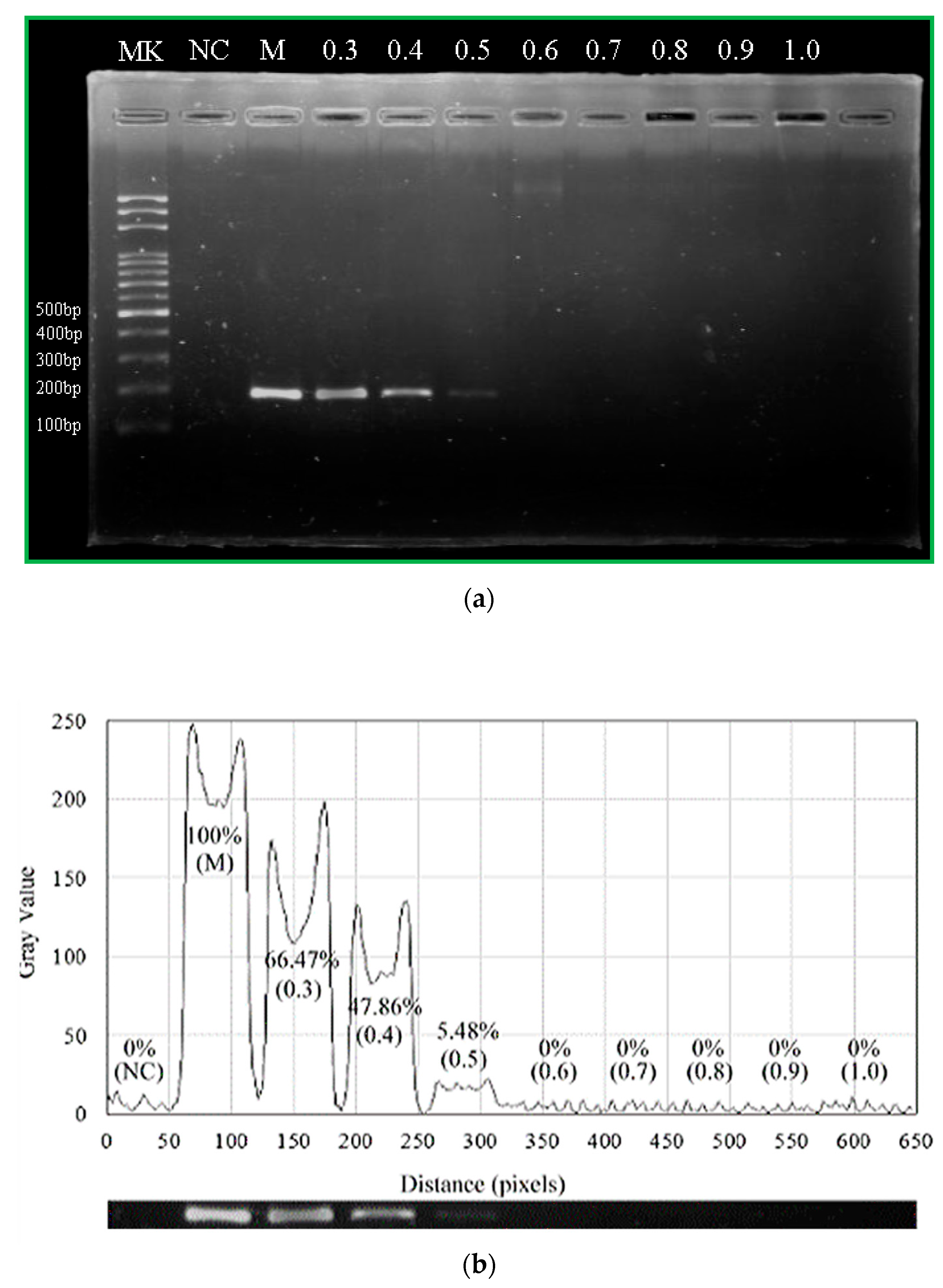 Micromachines 13 01289 g012