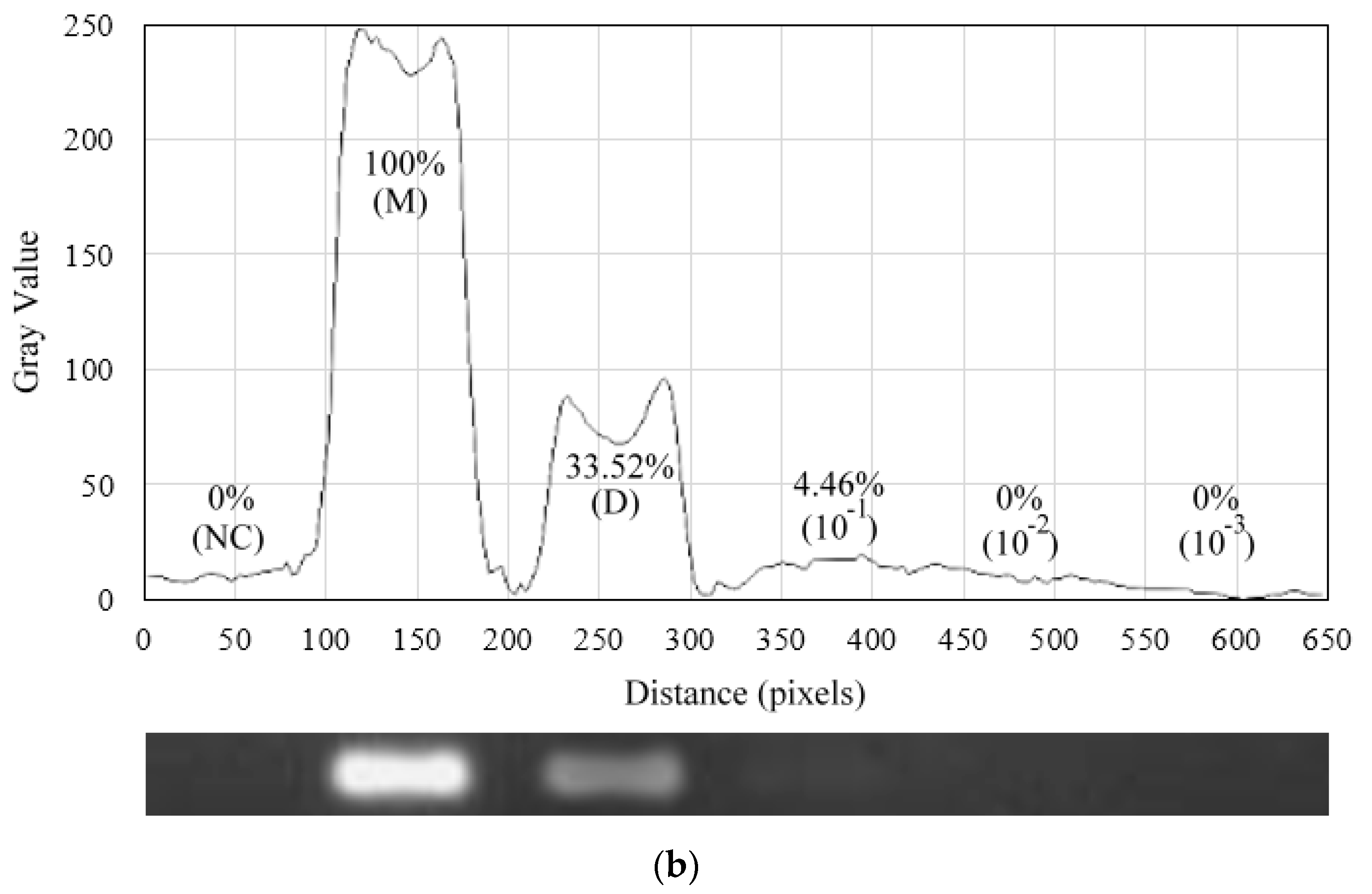 Micromachines 13 01289 g013b