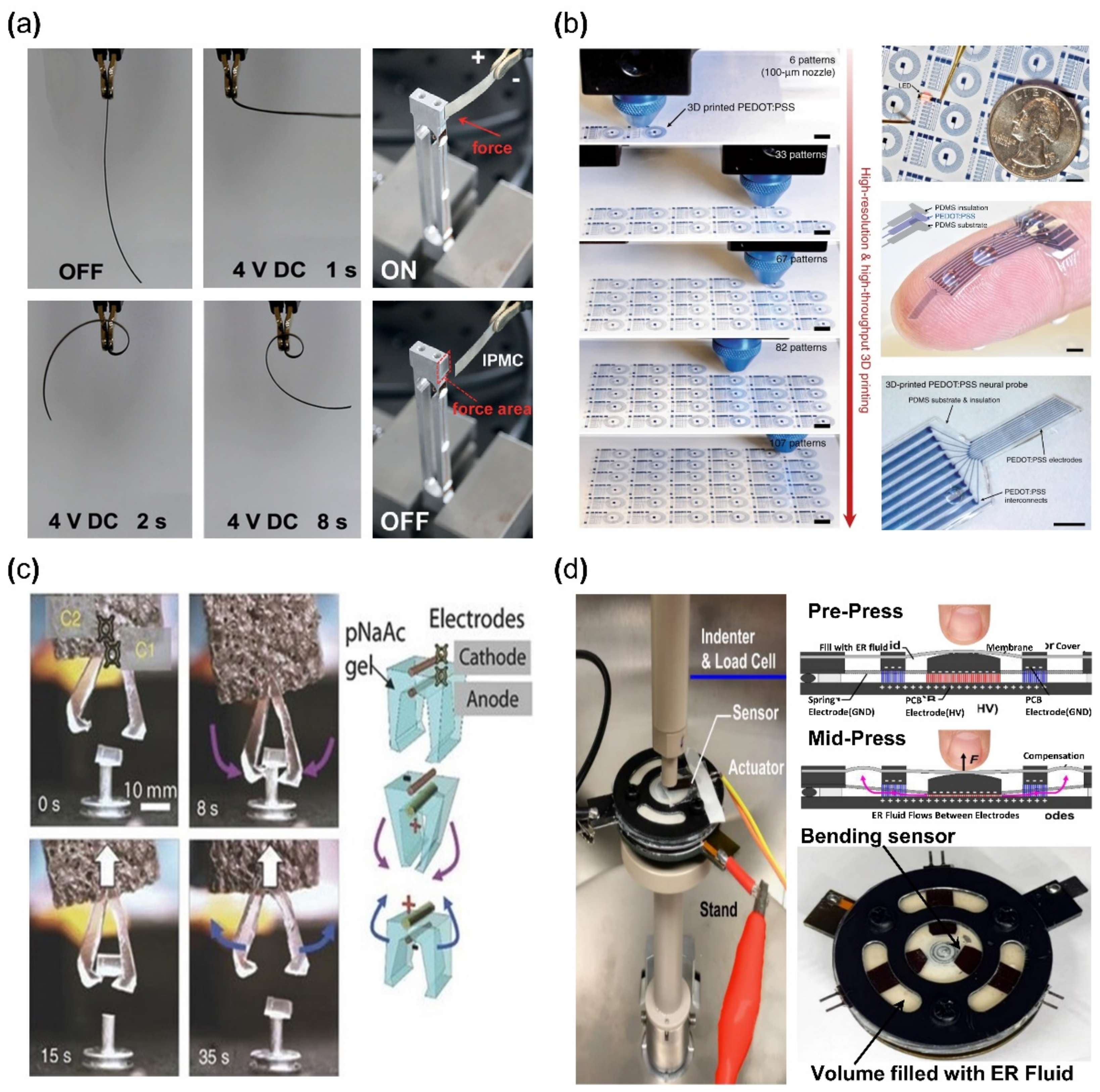 Micromachines 13 01290 g004