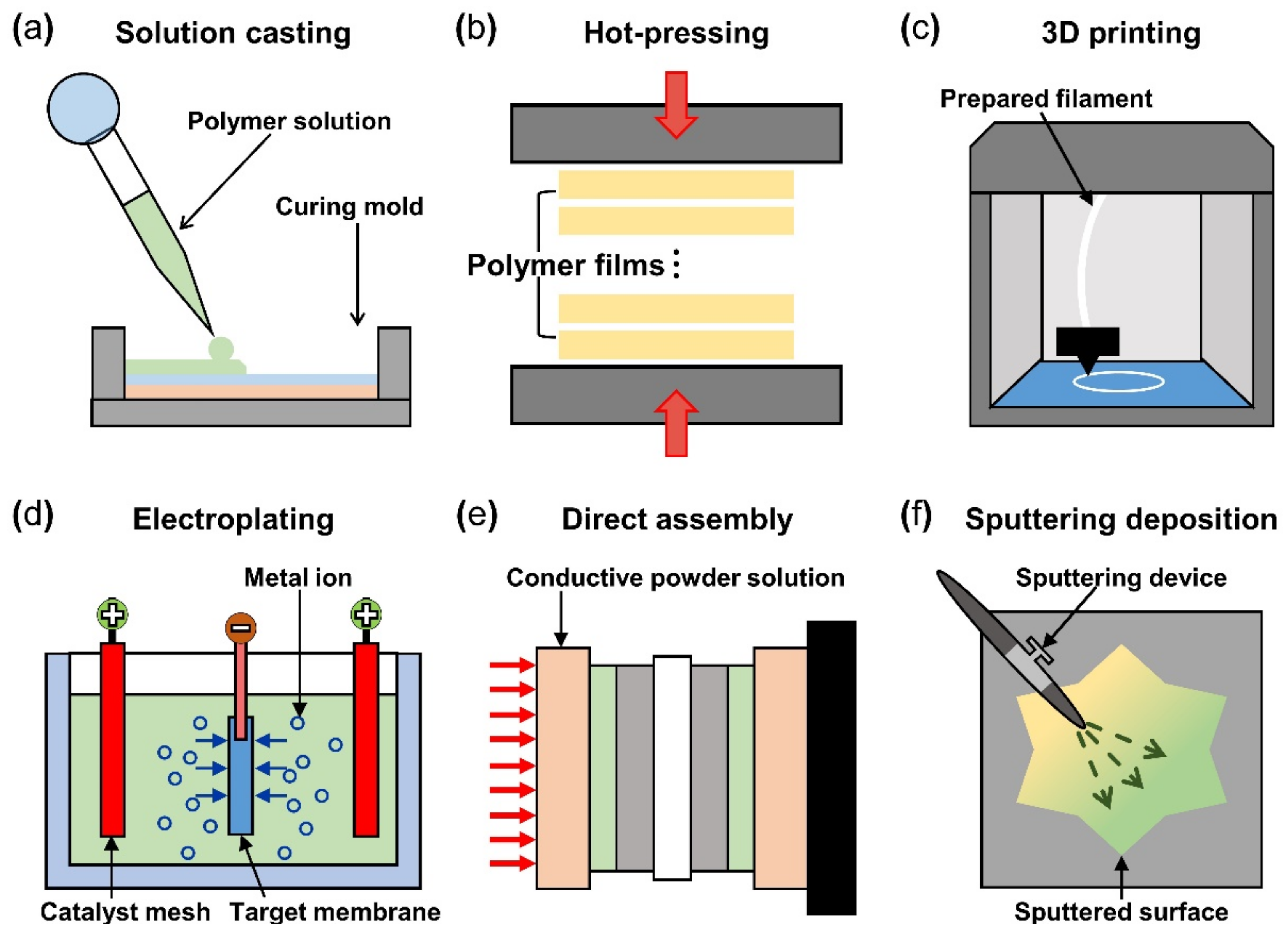 Micromachines 13 01290 g006