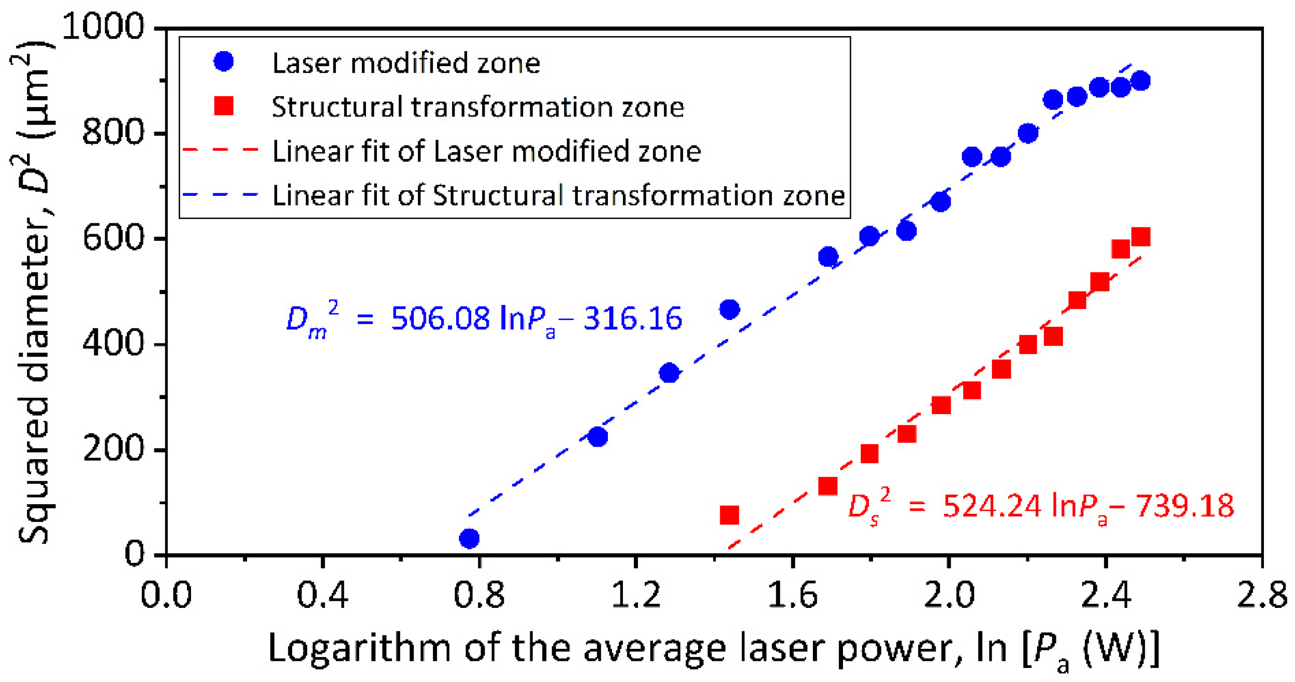 Micromachines 13 01291 g003