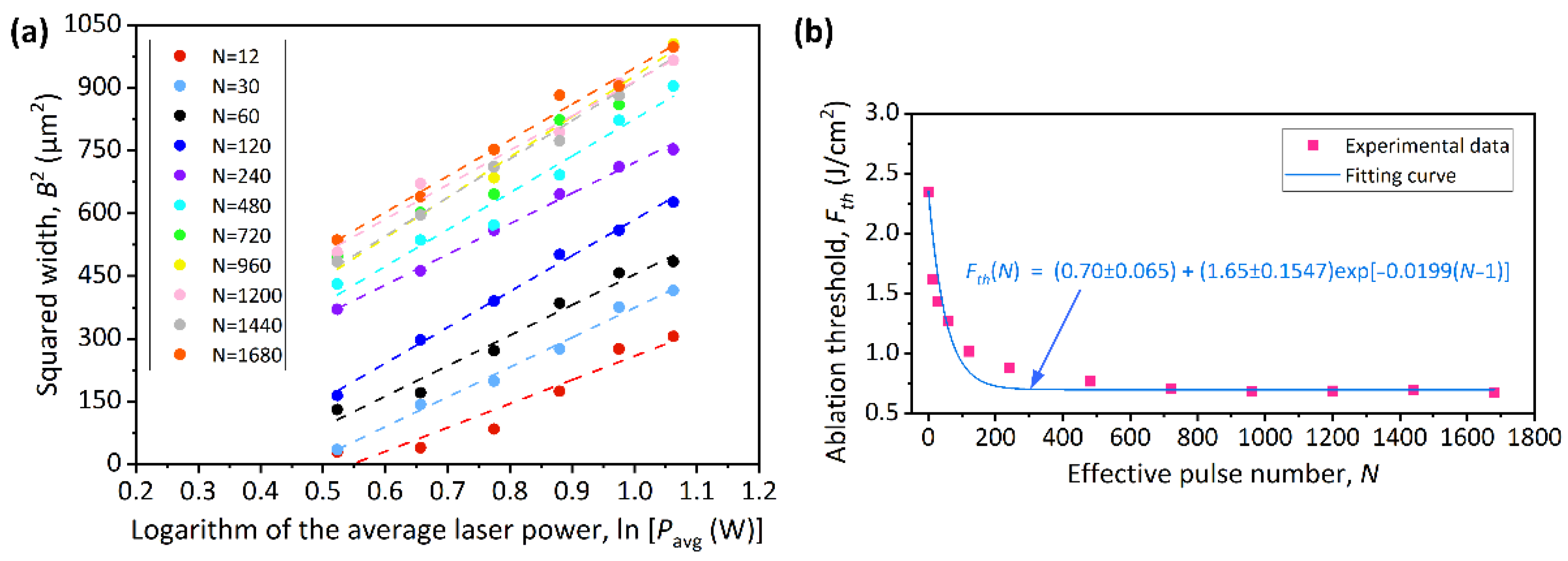 Micromachines 13 01291 g005