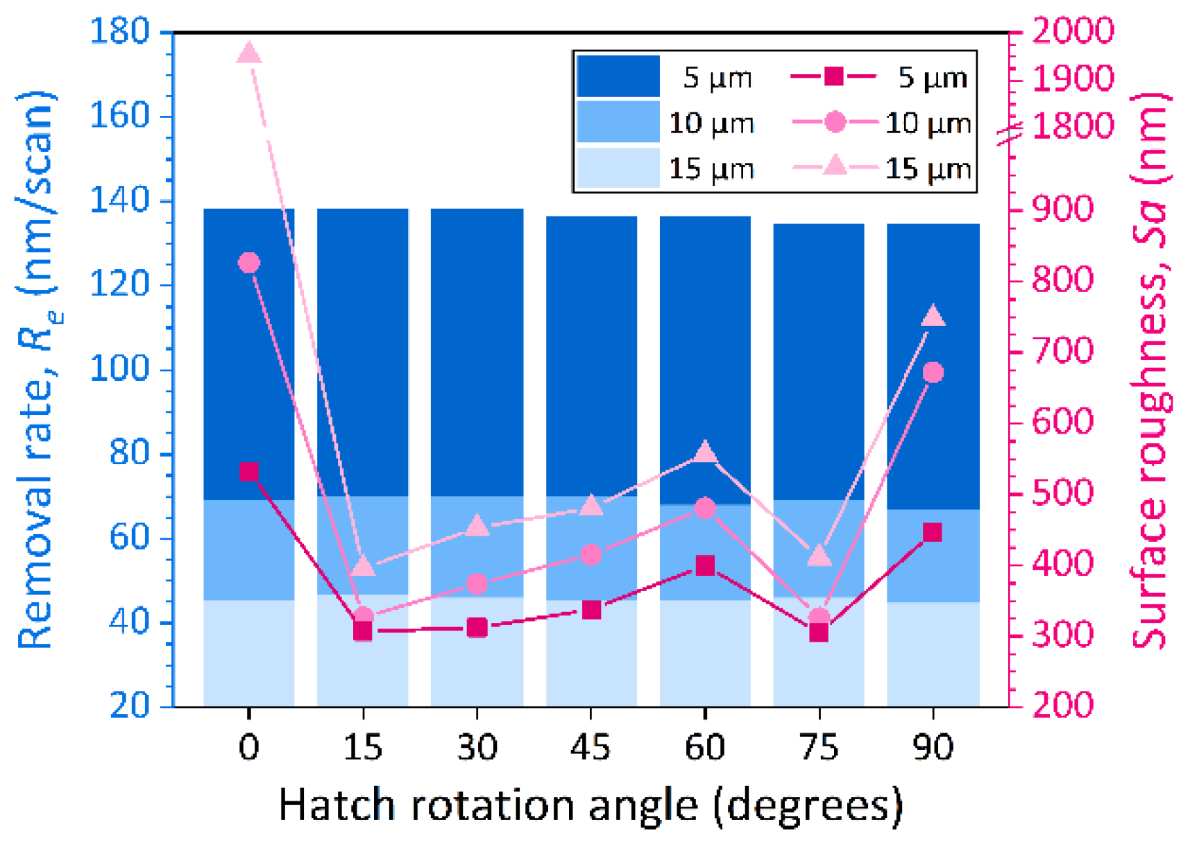 Micromachines 13 01291 g013