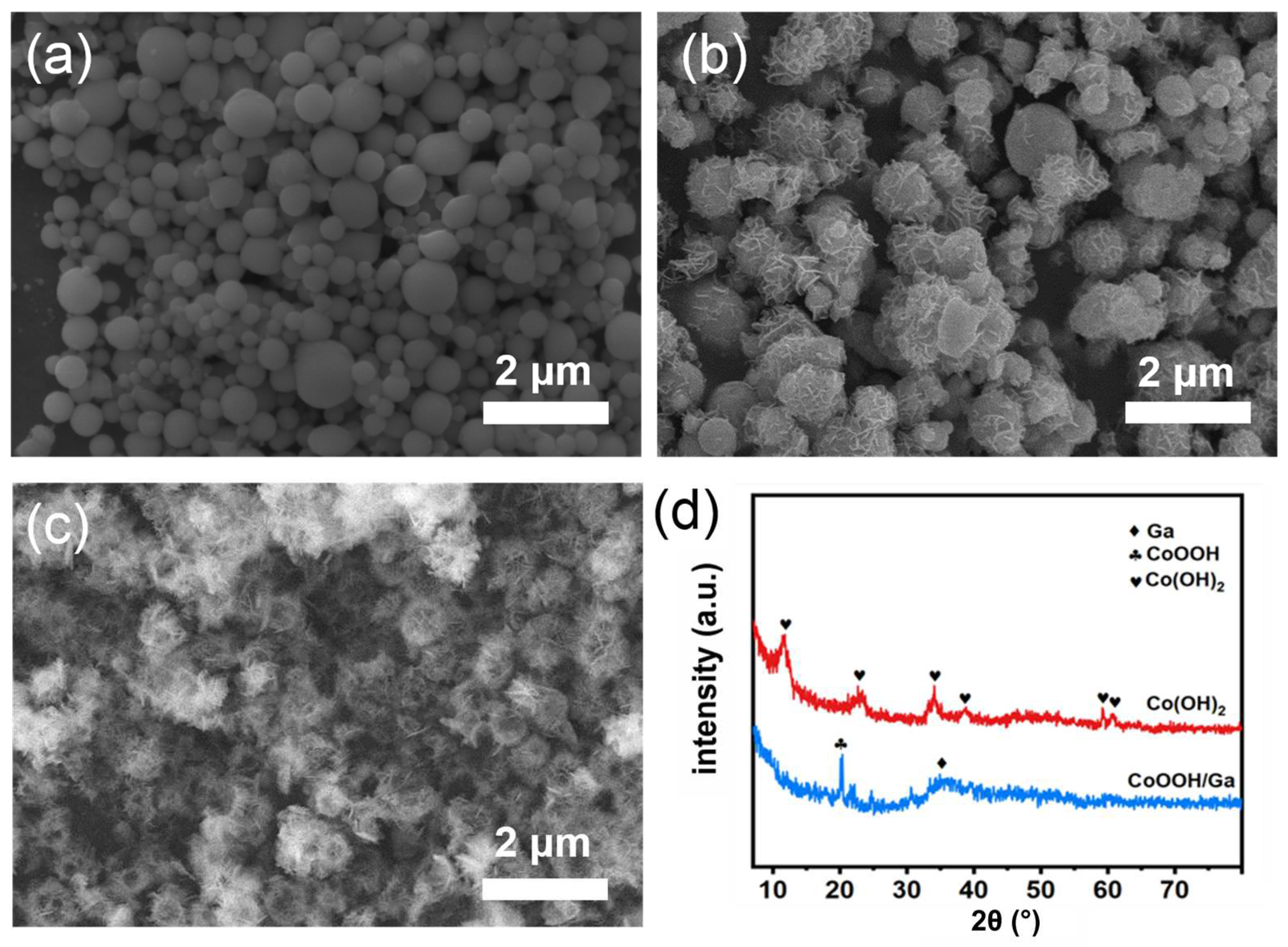 Micromachines 13 01292 g002