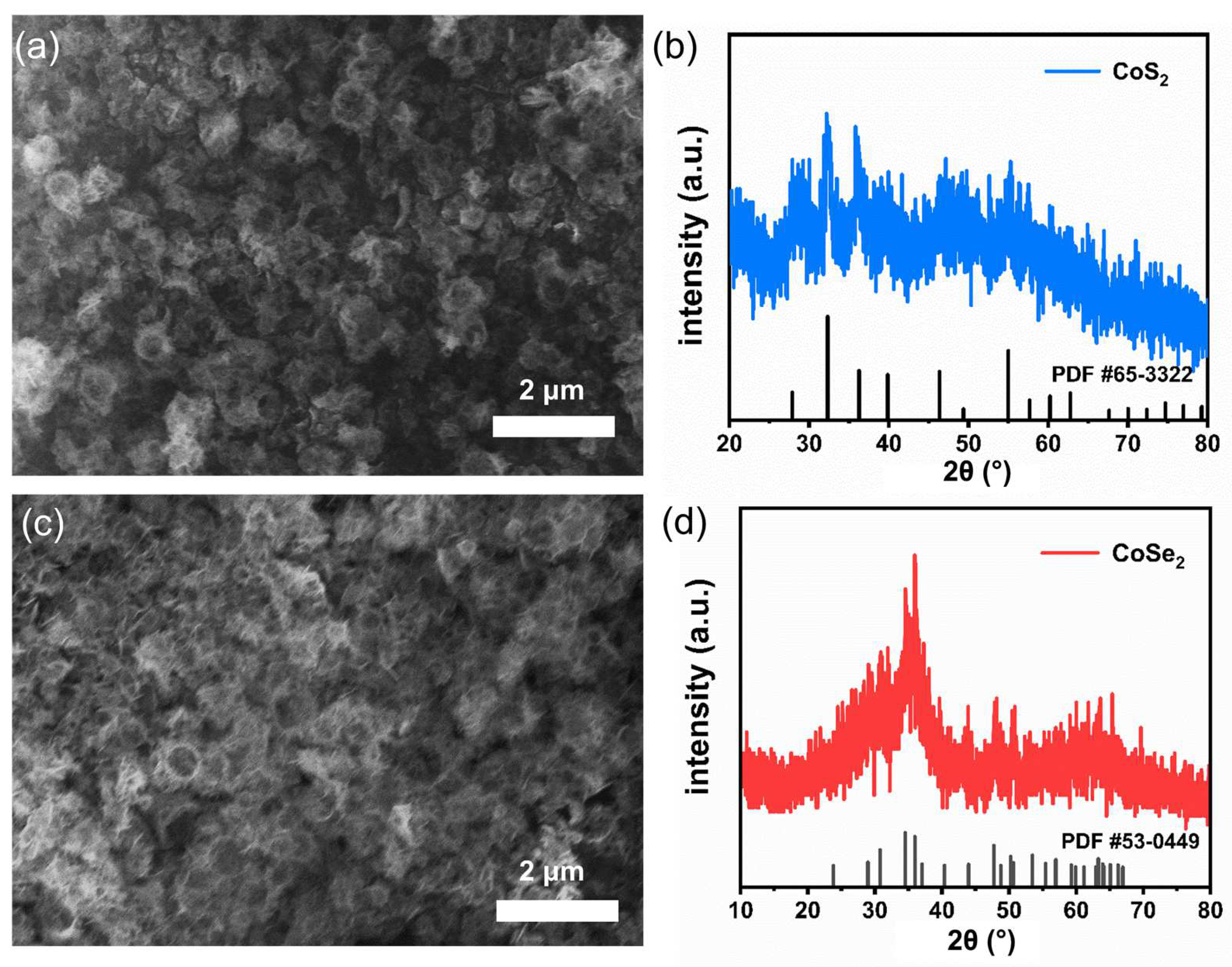 Micromachines 13 01292 g003