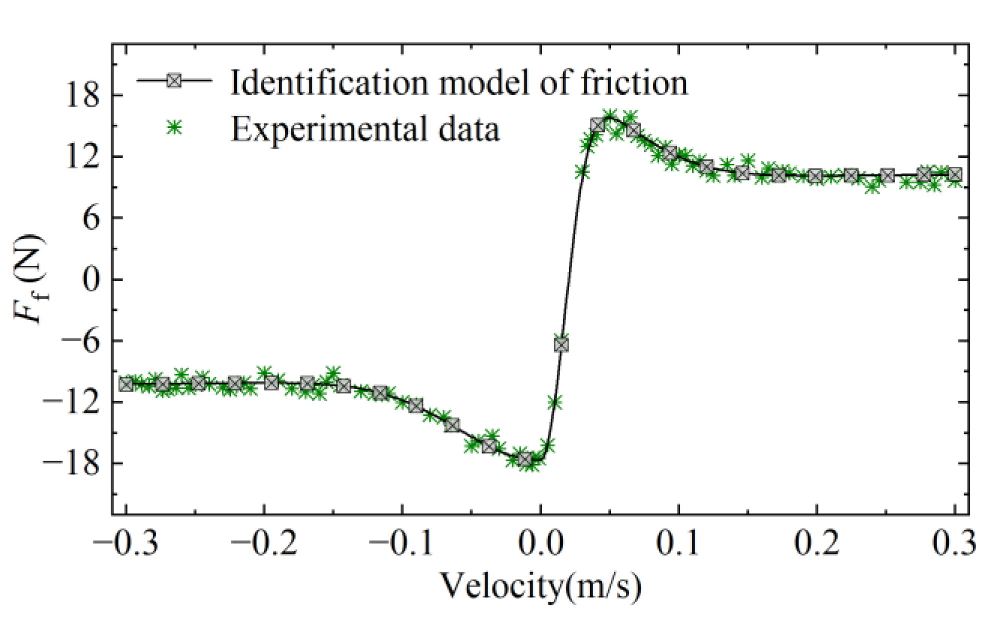 Micromachines 13 01294 g003