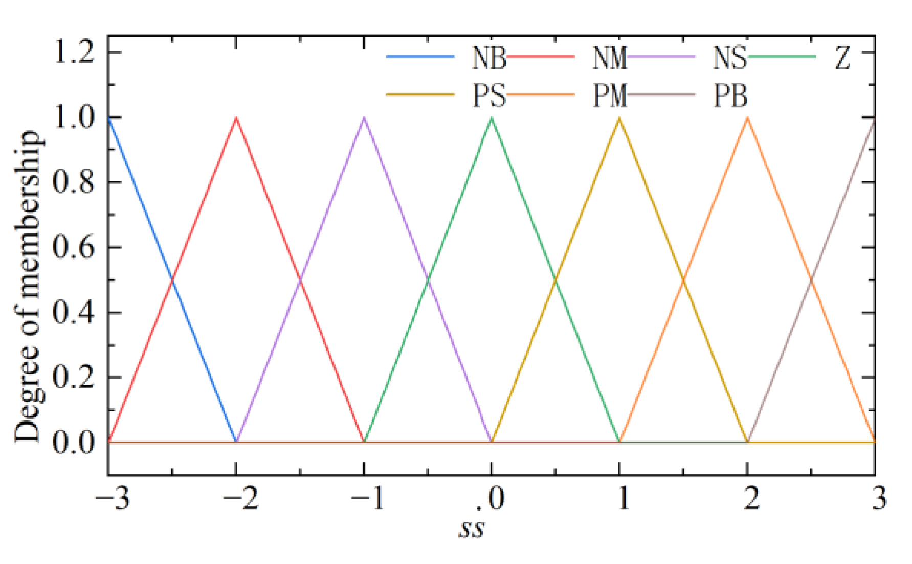Micromachines 13 01294 g006
