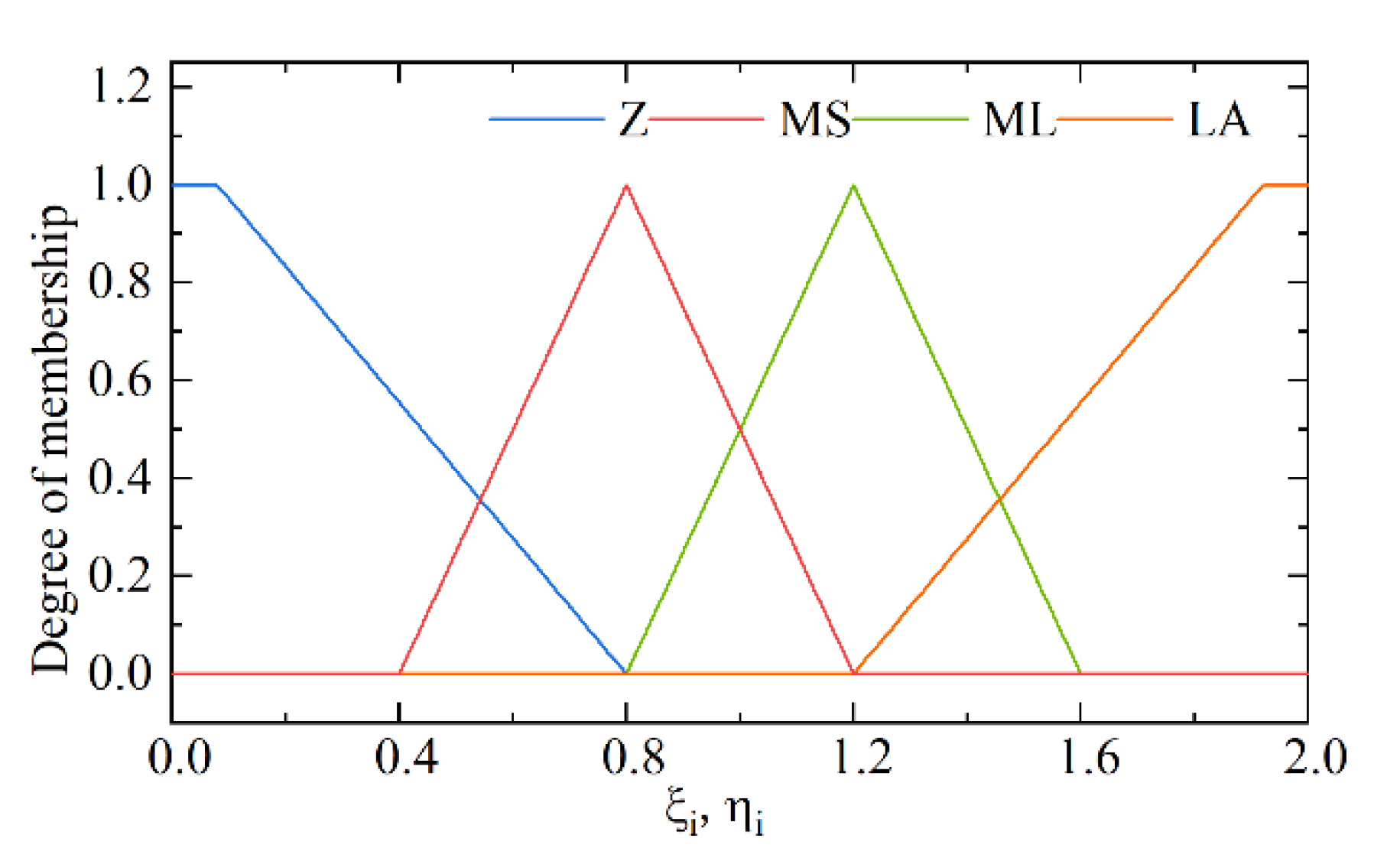 Micromachines 13 01294 g007