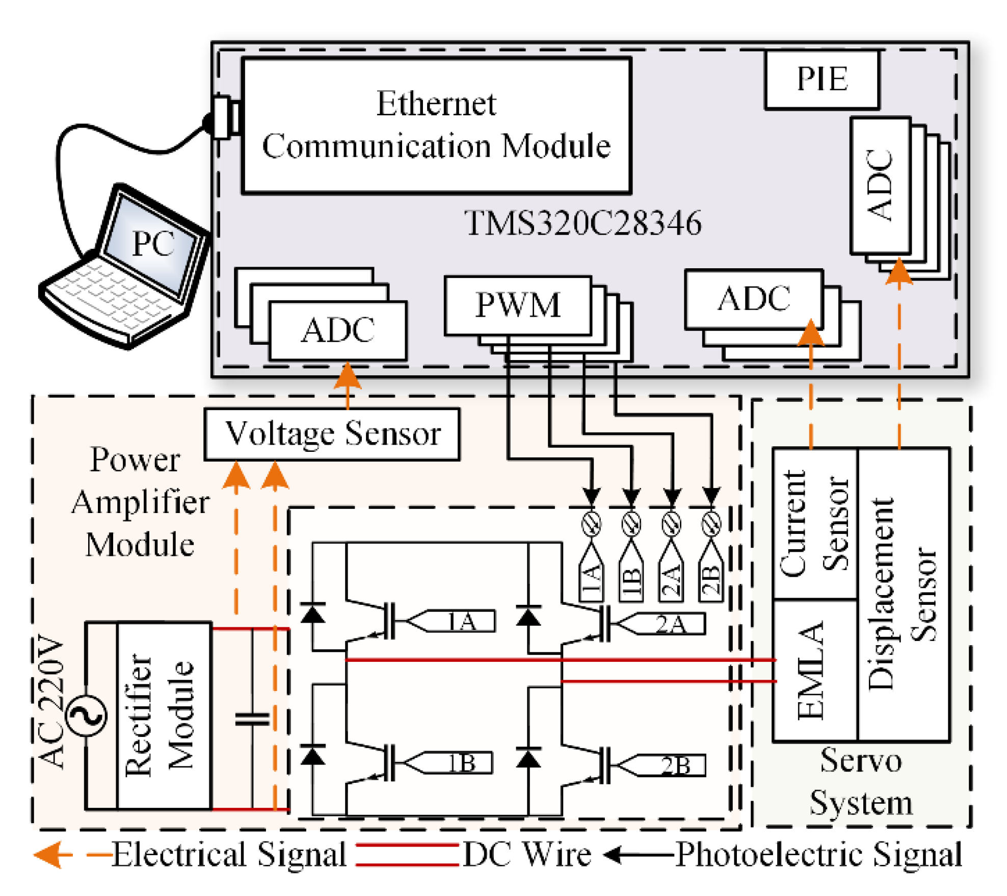 Micromachines 13 01294 g009