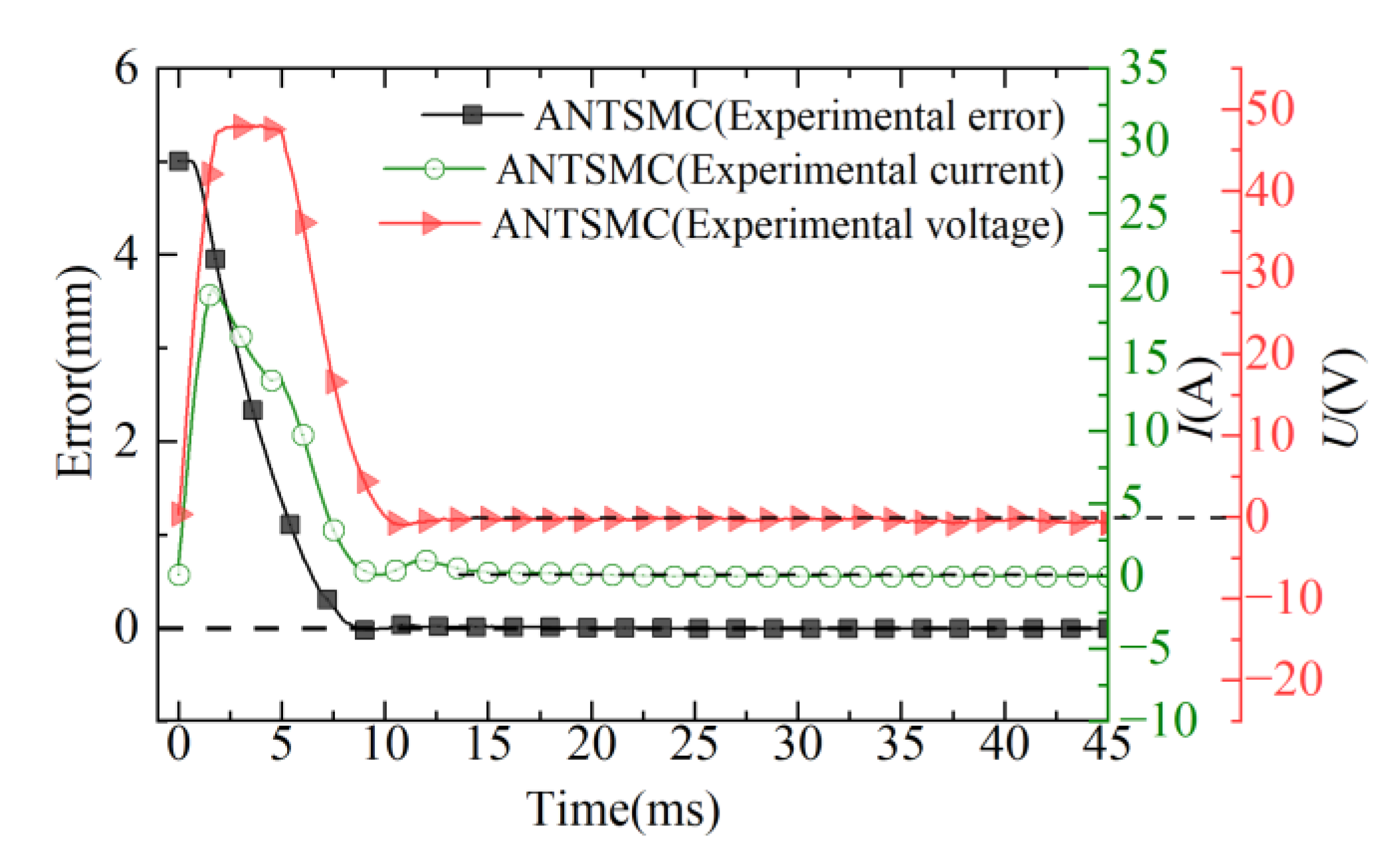 Micromachines 13 01294 g012
