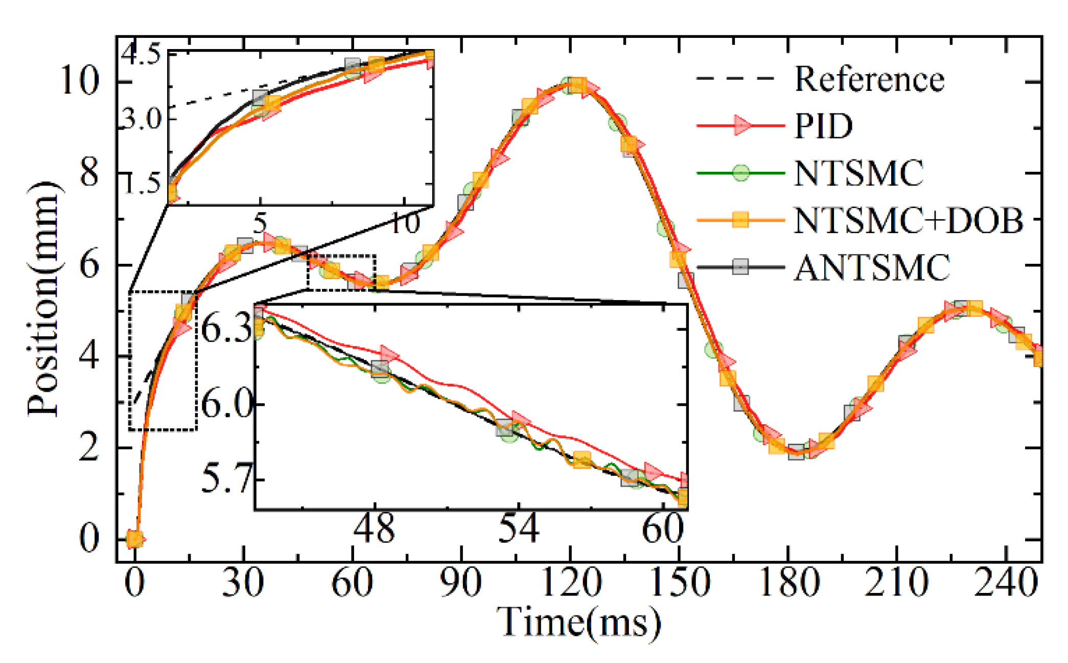 Micromachines 13 01294 g013