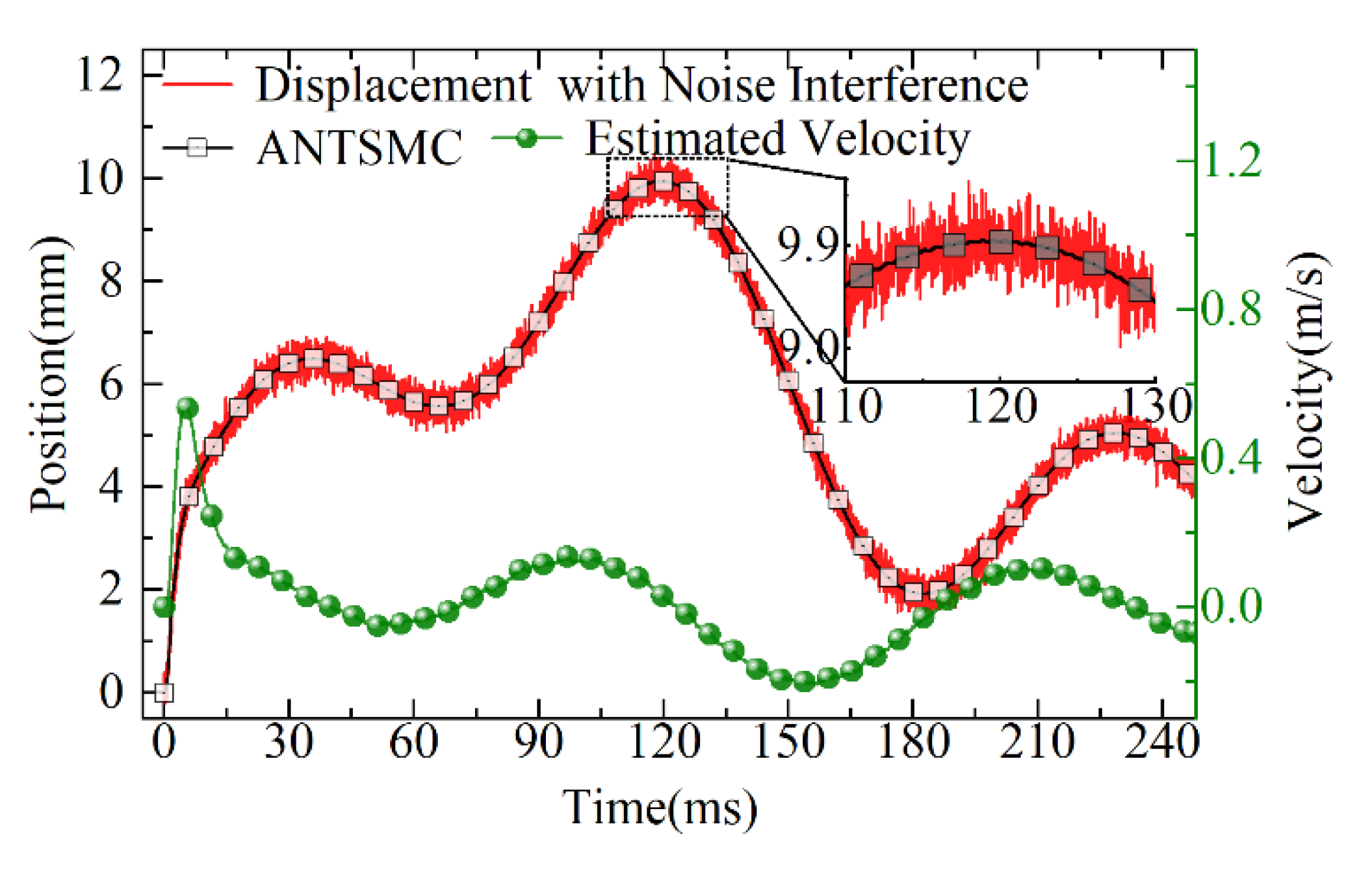 Micromachines 13 01294 g014