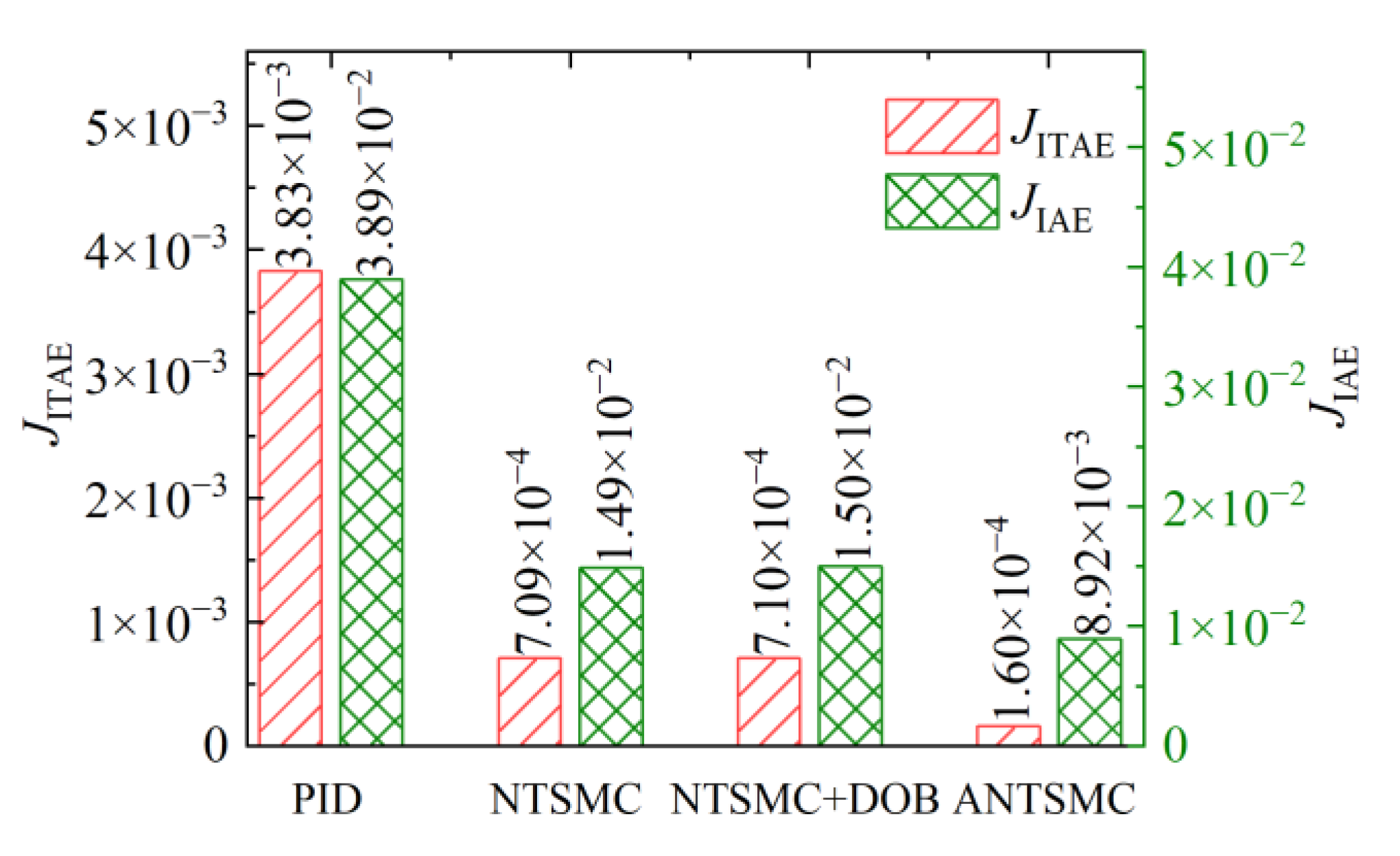 Micromachines 13 01294 g016