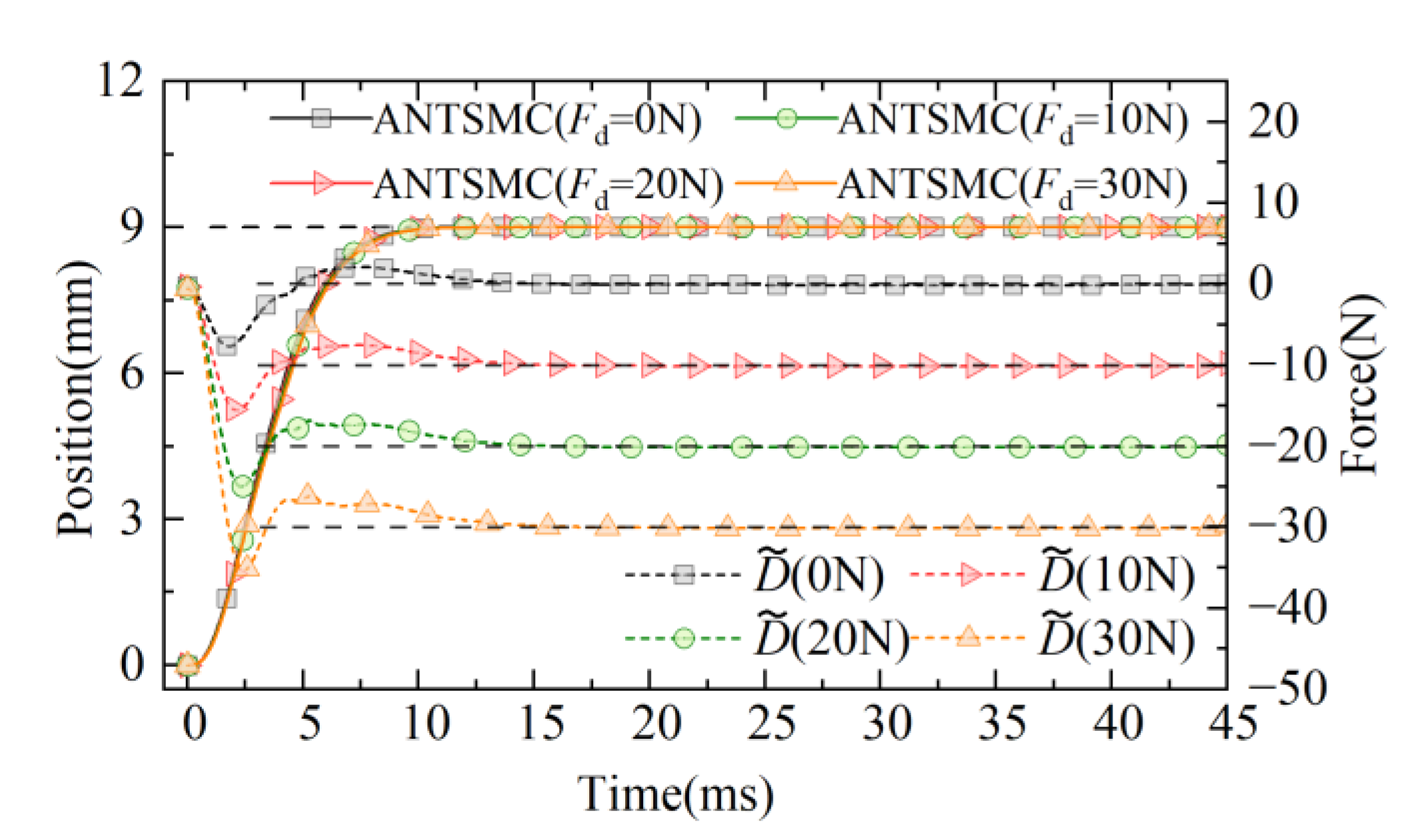 Micromachines 13 01294 g017