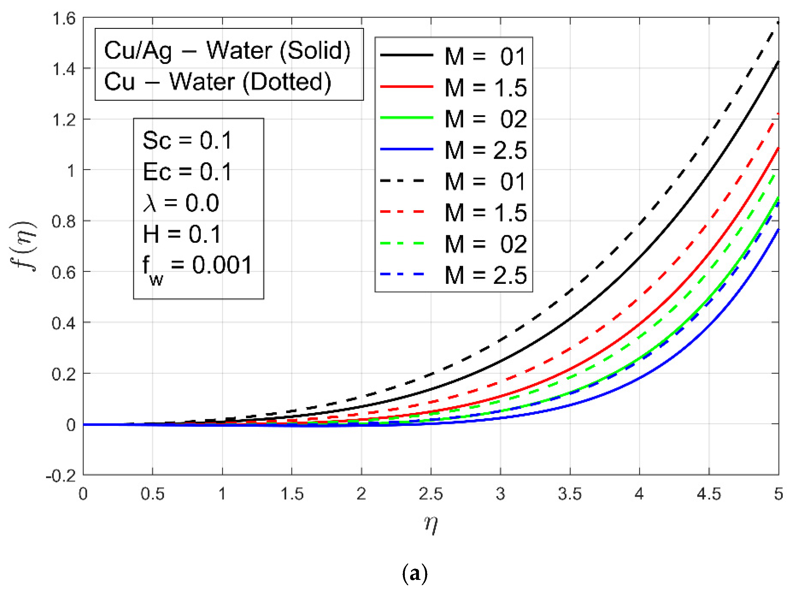 Micromachines 13 01296 g002a