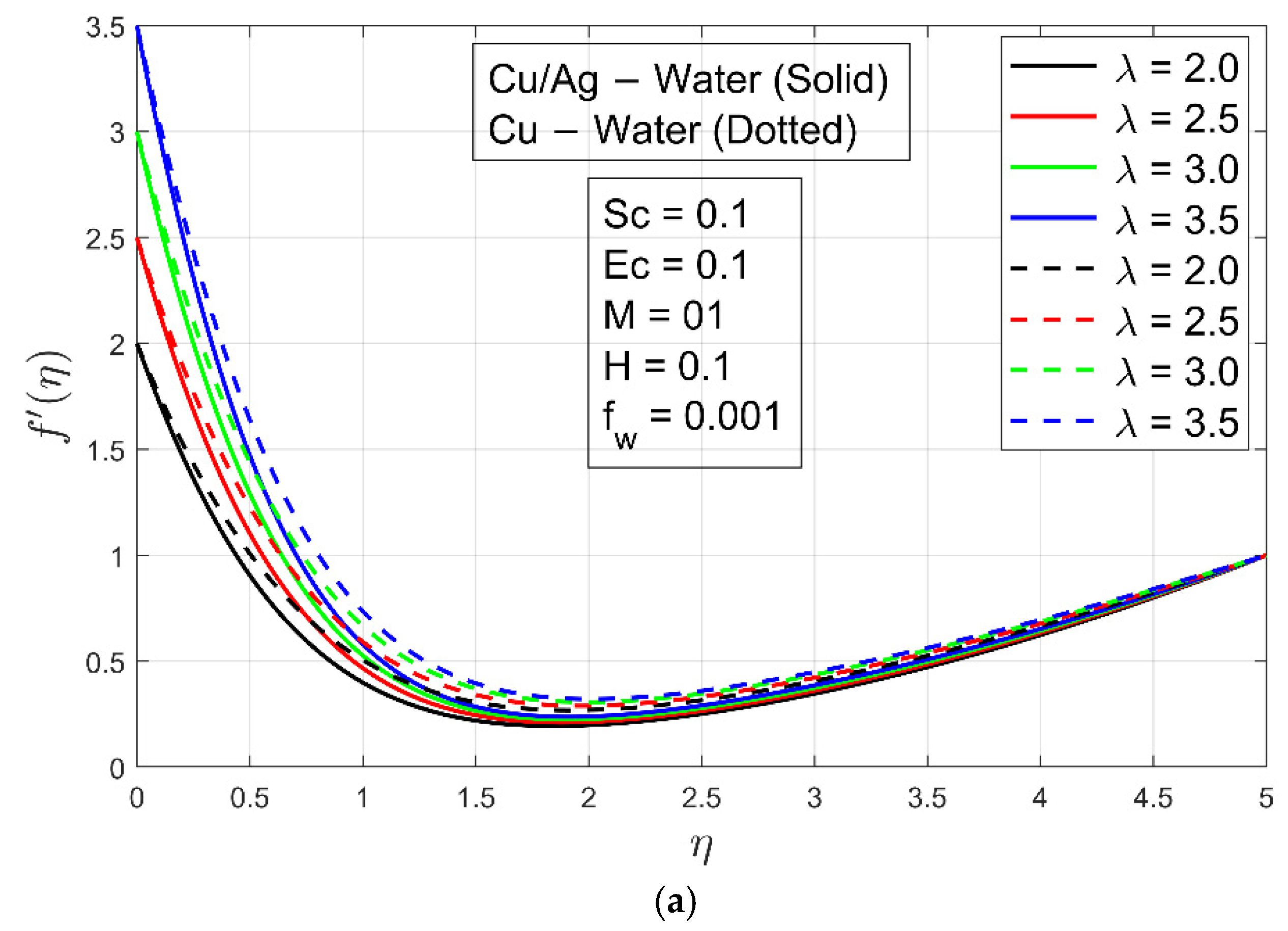 Micromachines 13 01296 g003a