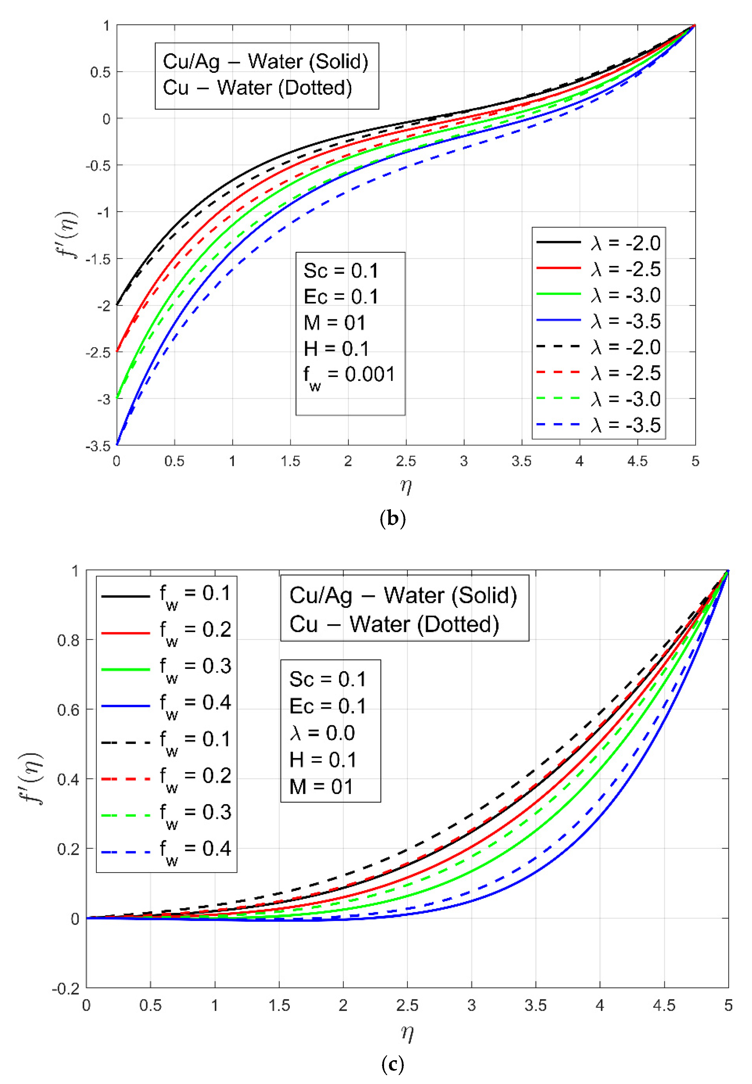 Micromachines 13 01296 g003b