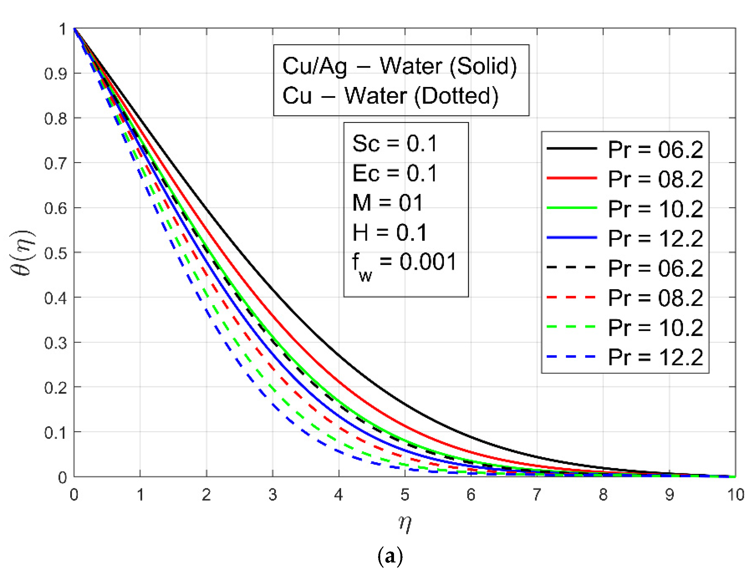 Micromachines 13 01296 g005a