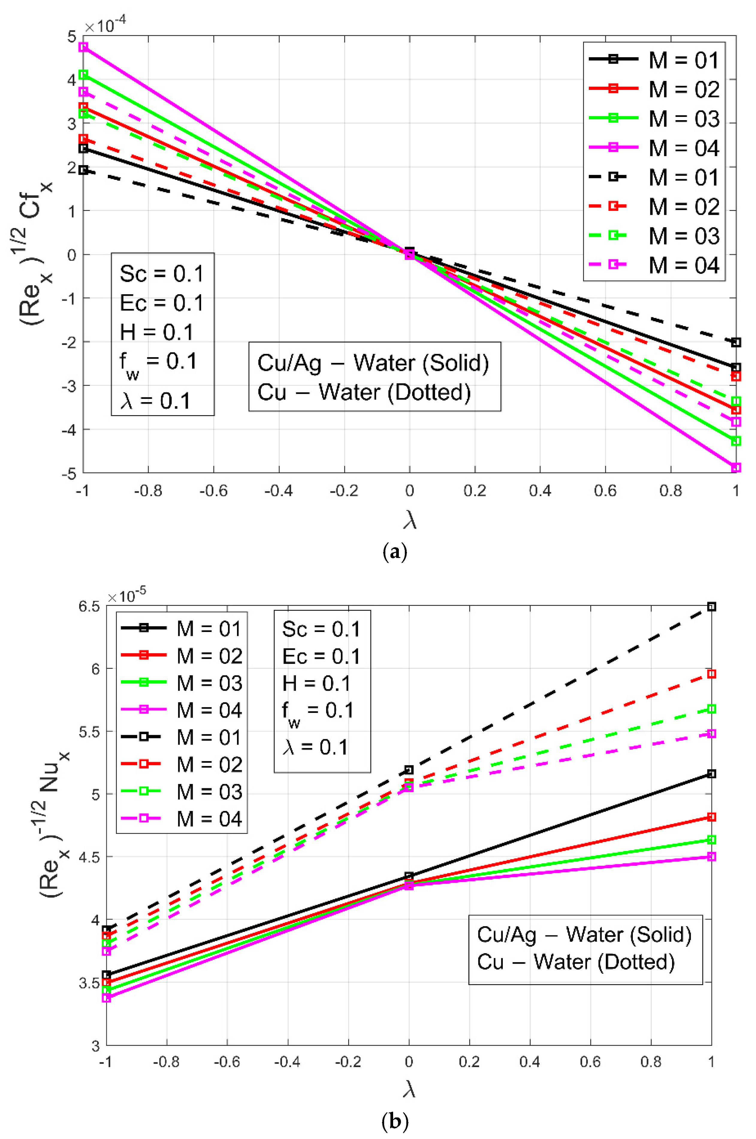 Micromachines 13 01296 g008a