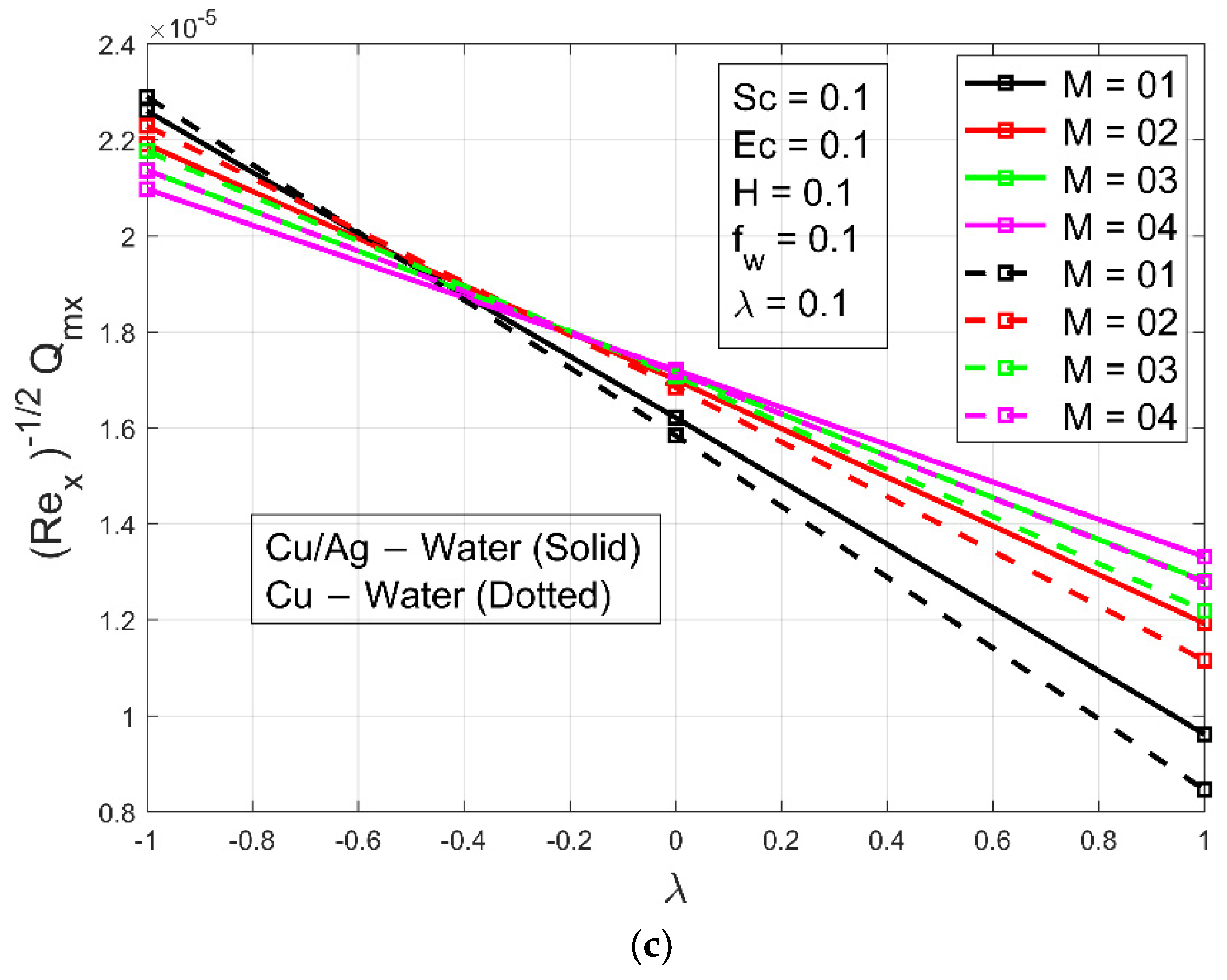 Micromachines 13 01296 g008b