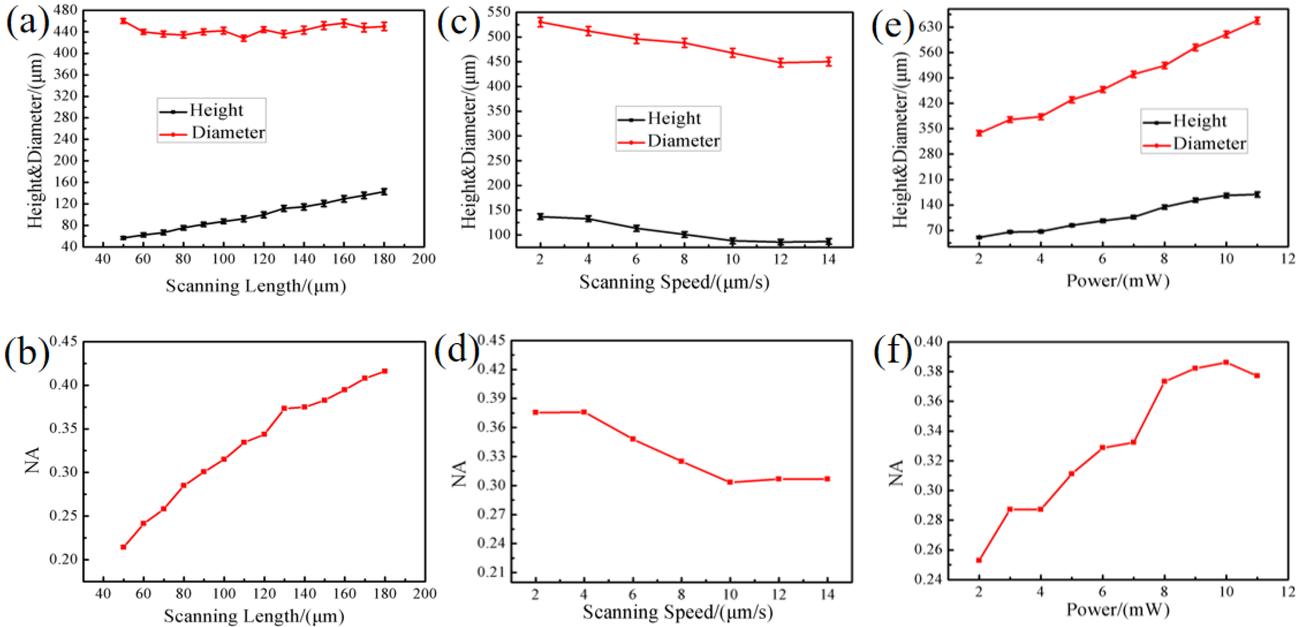 Micromachines 13 01297 g002