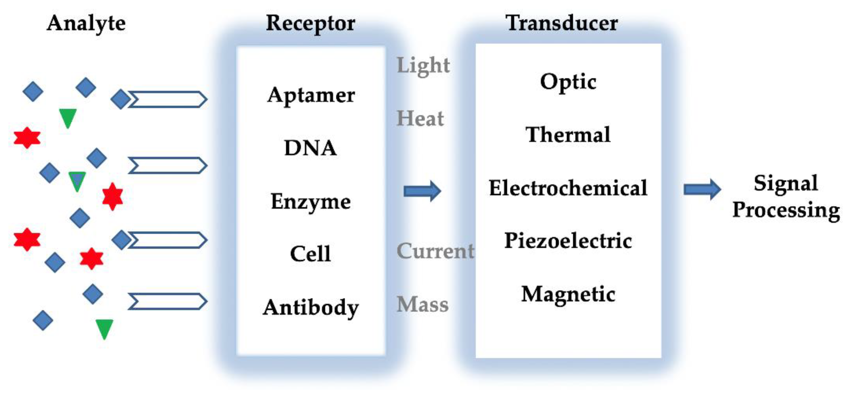 Micromachines 13 01298 g001