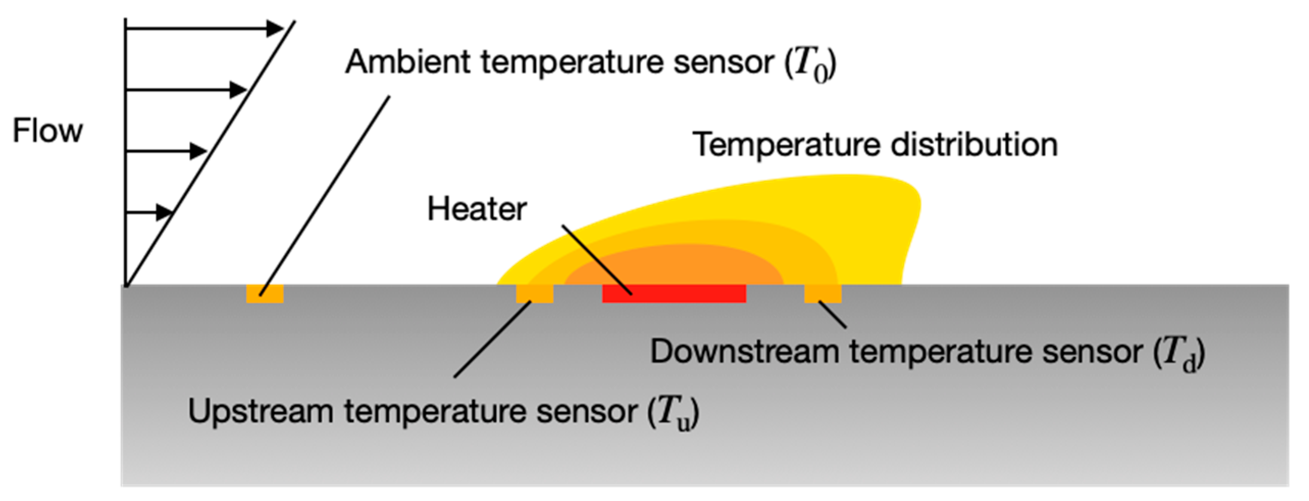 Micromachines 13 01299 g001