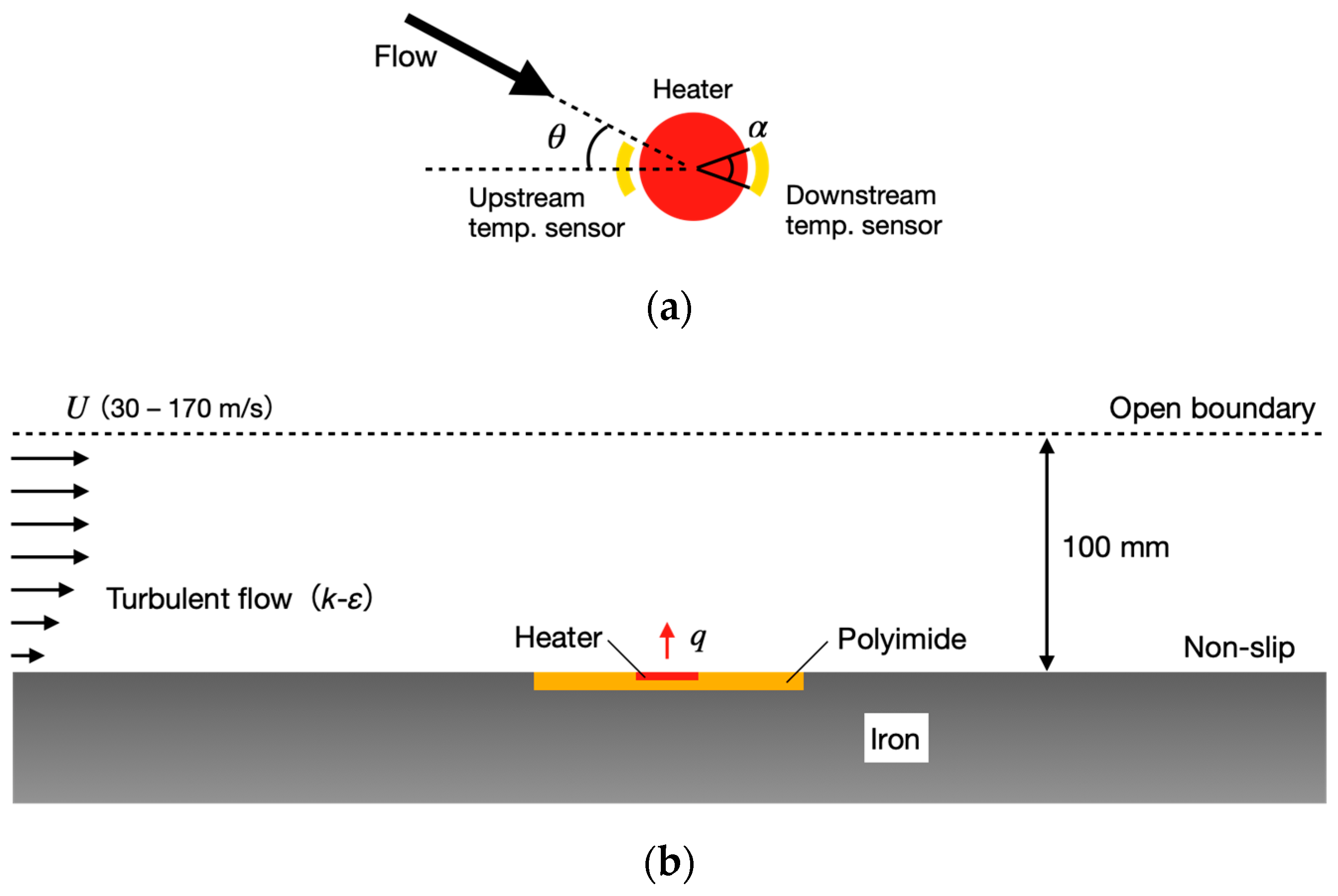 Micromachines 13 01299 g002